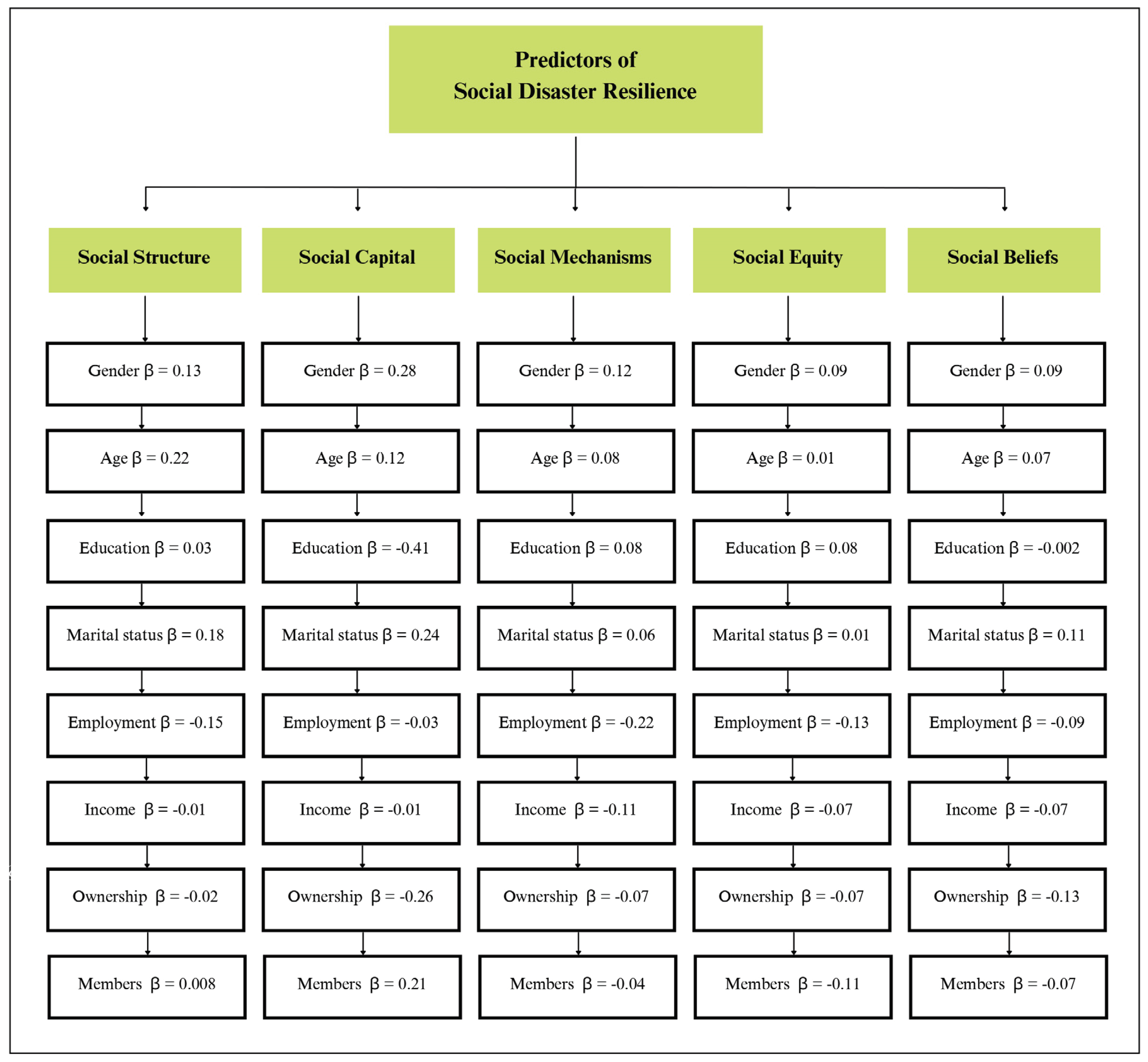 Preprints 99151 g003
