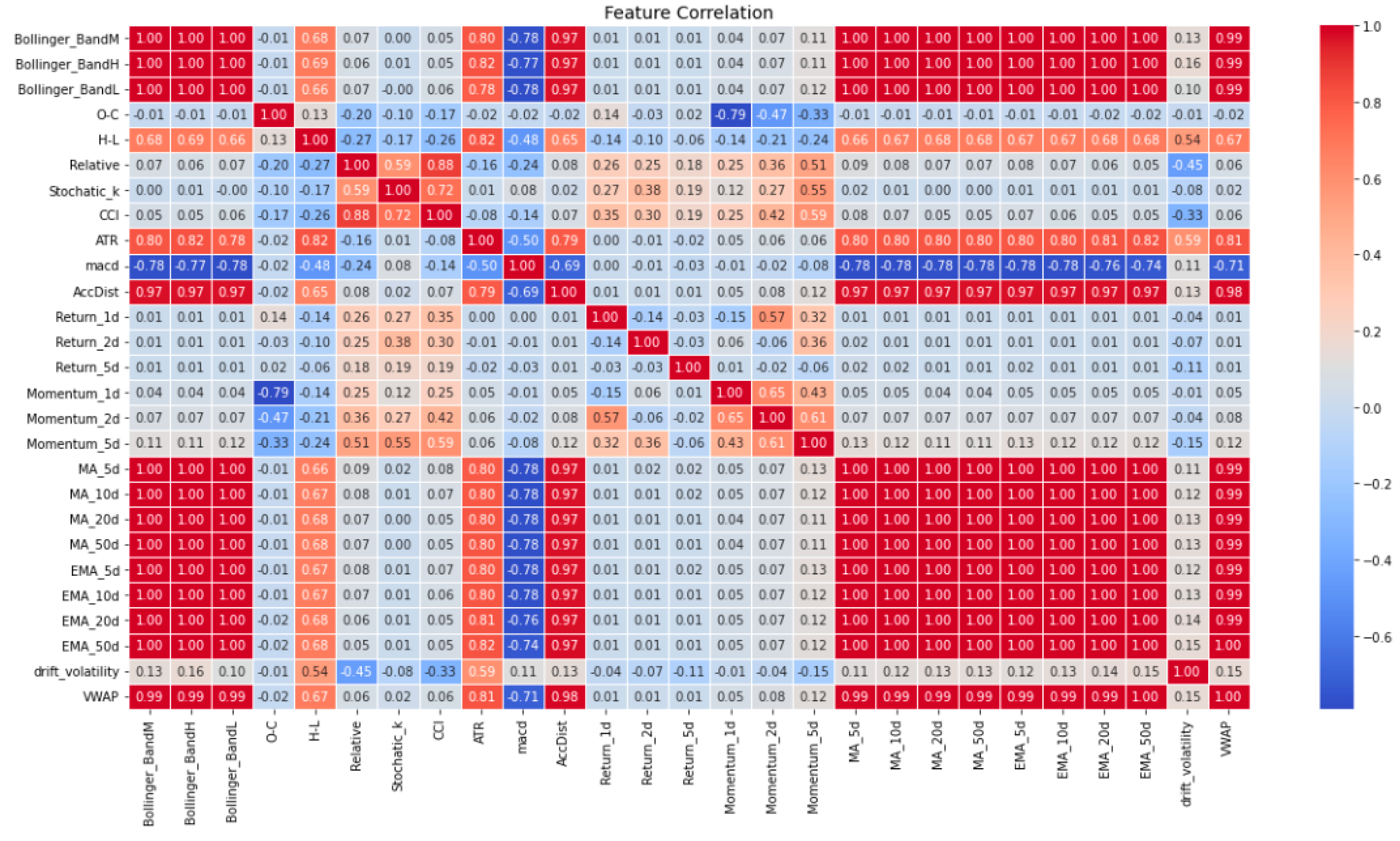 Preprints 115000 g001