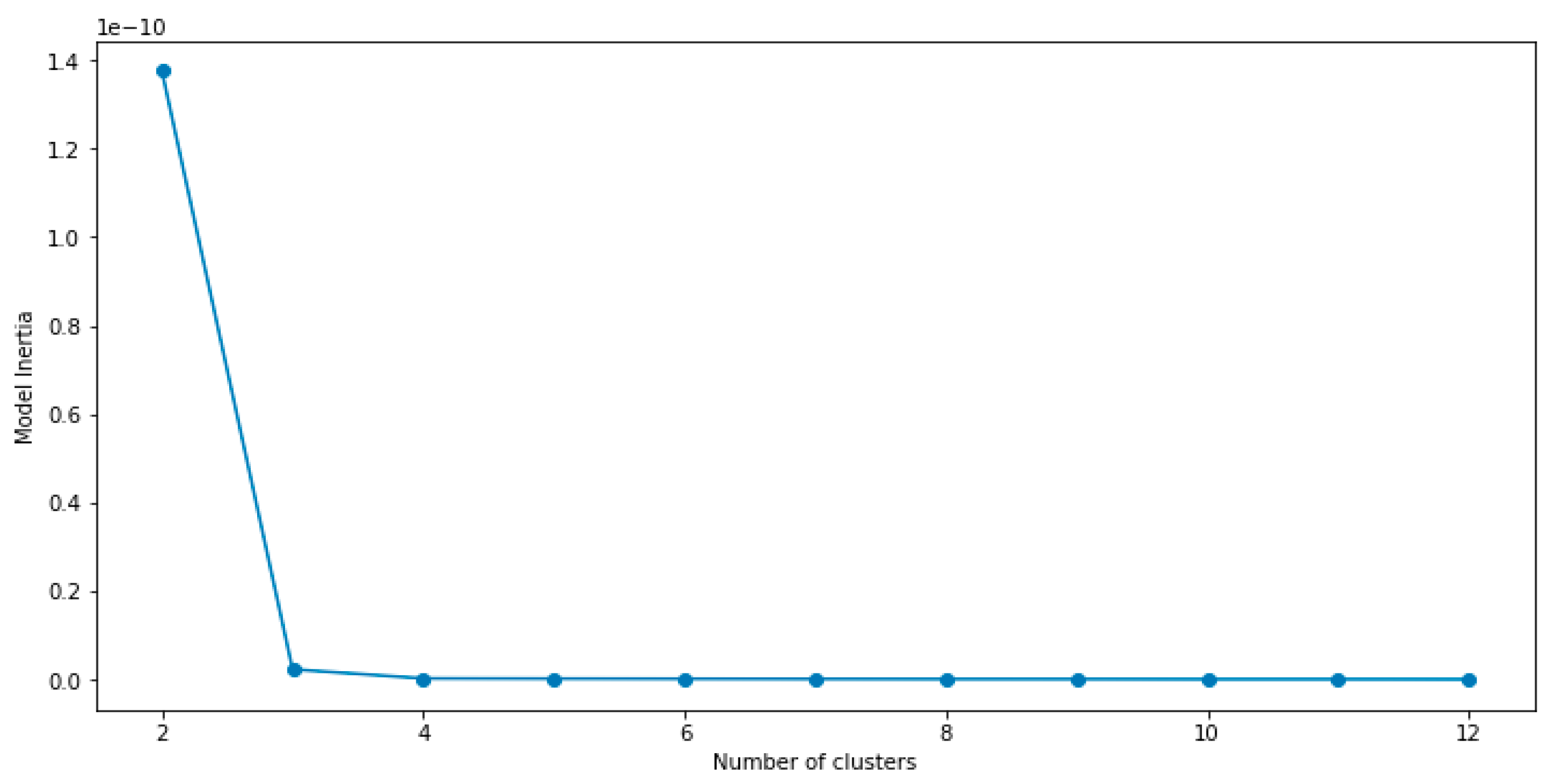 Preprints 115000 g004