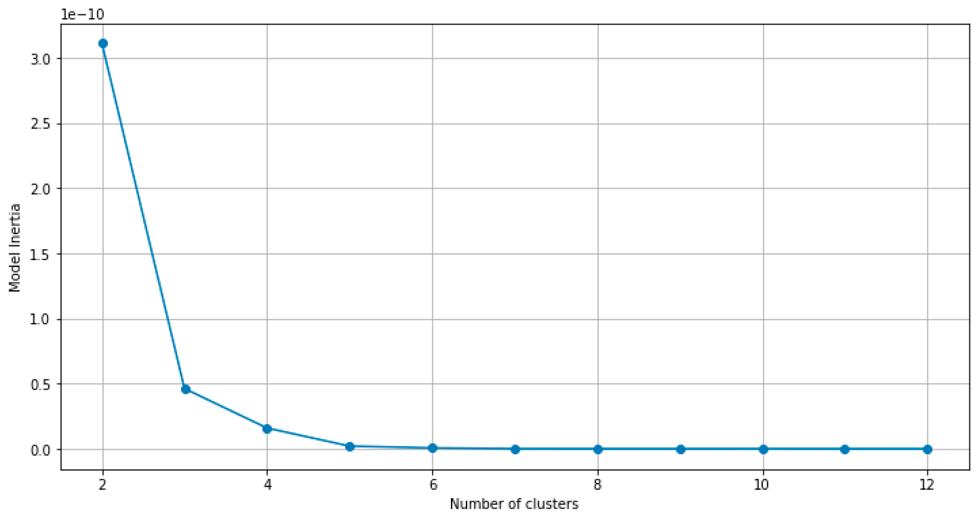 Preprints 115000 g006