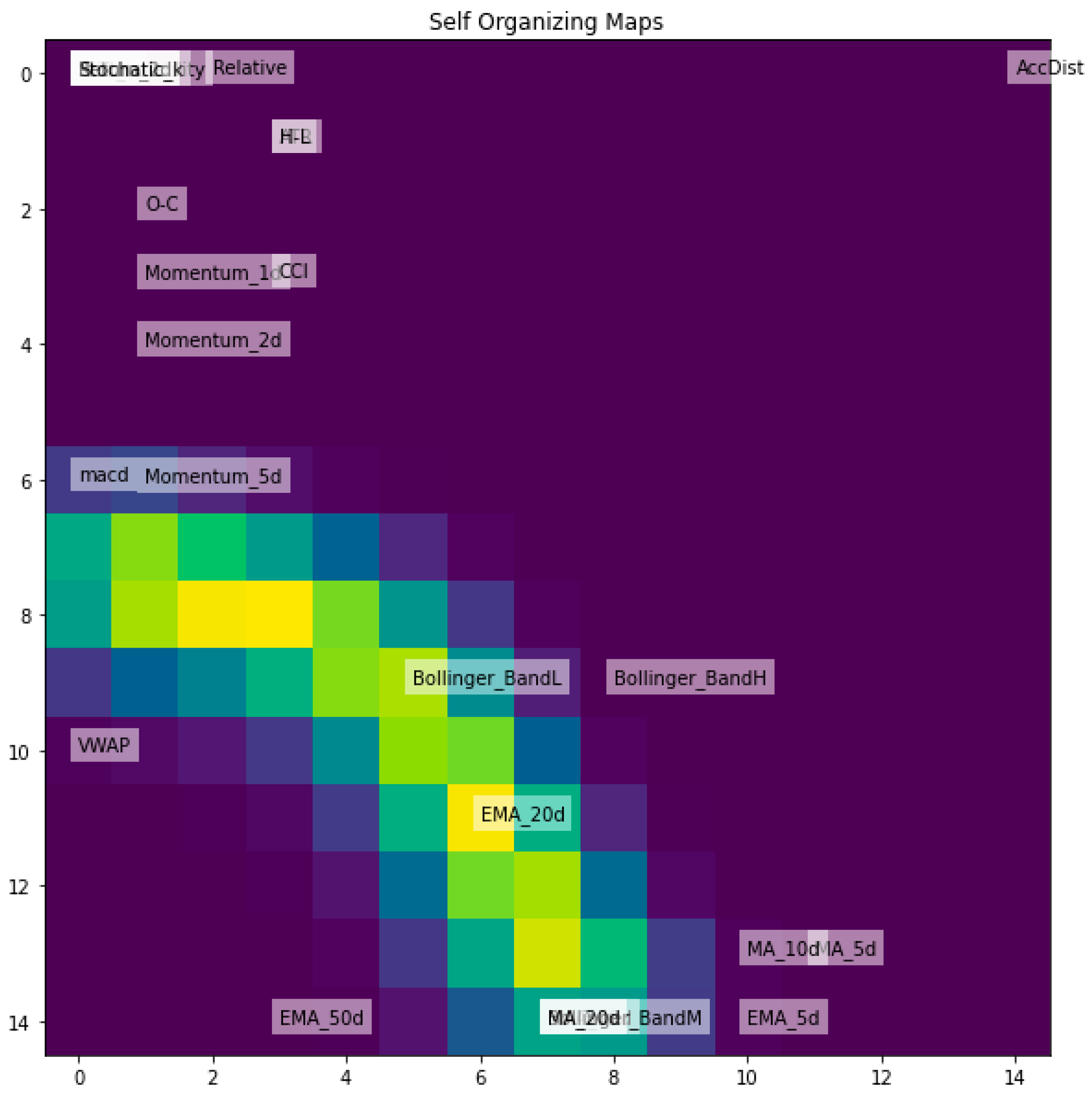 Preprints 115000 g007