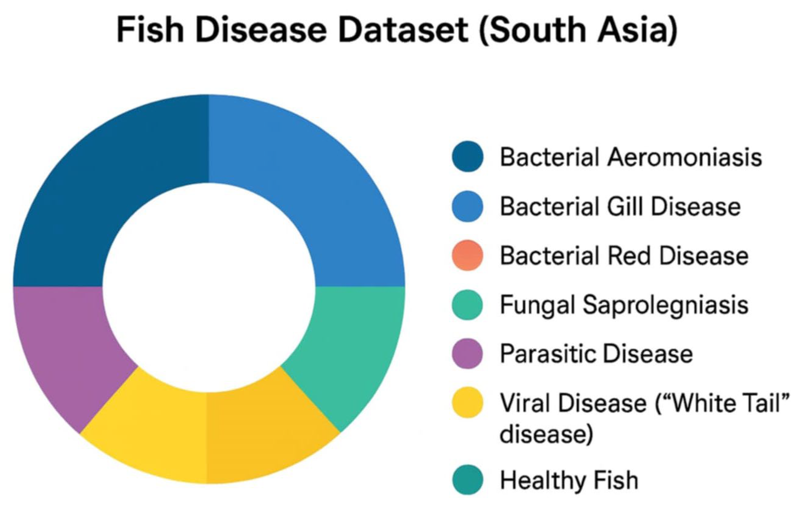 Preprints 185840 g002