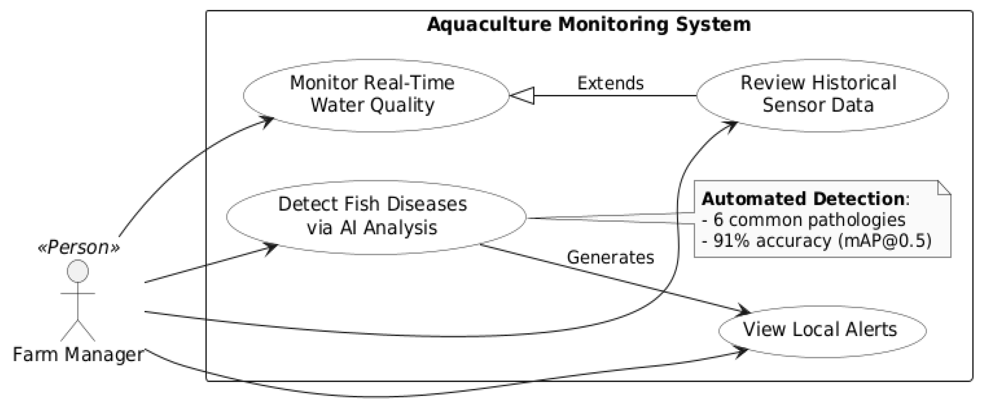 Preprints 185840 g003