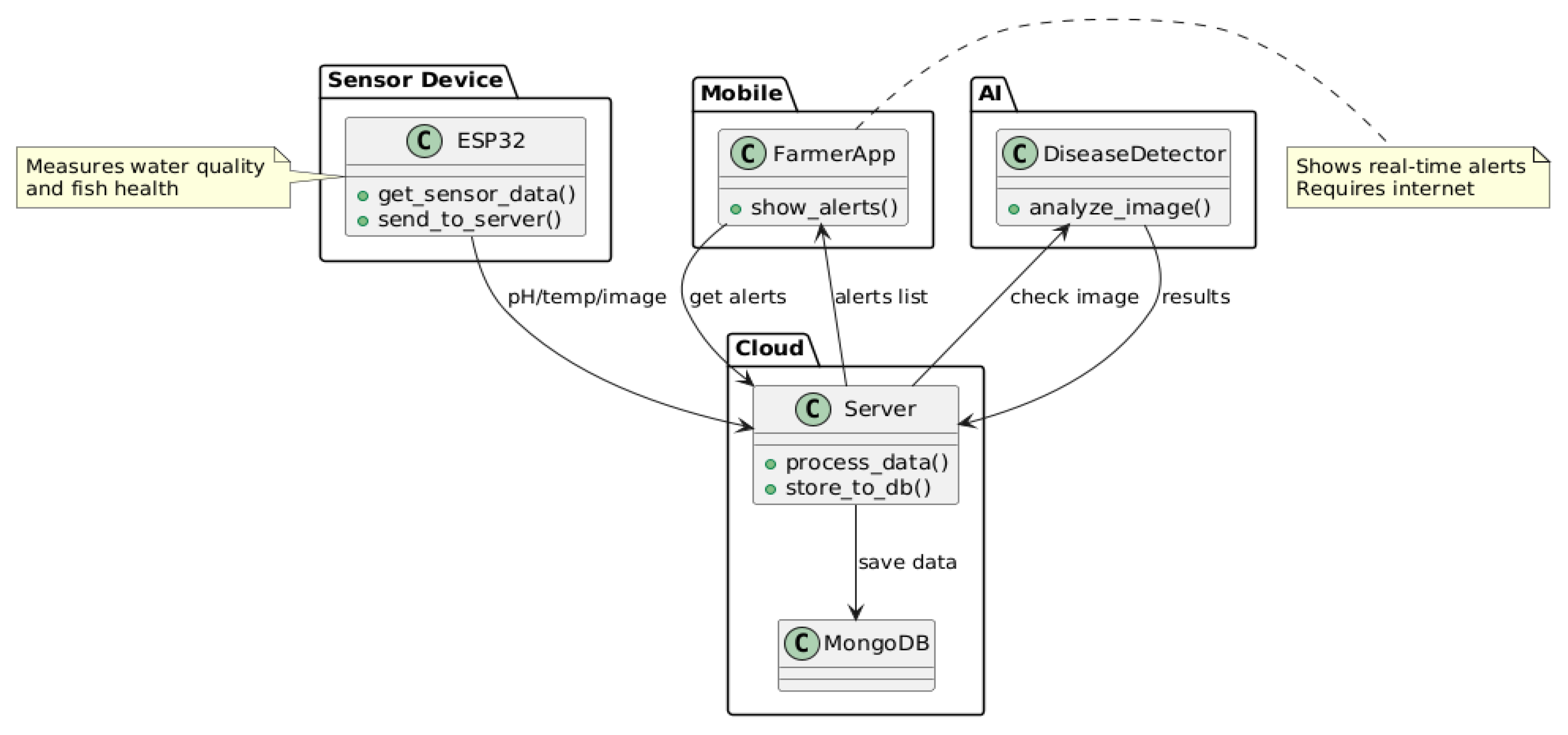 Preprints 185840 g004