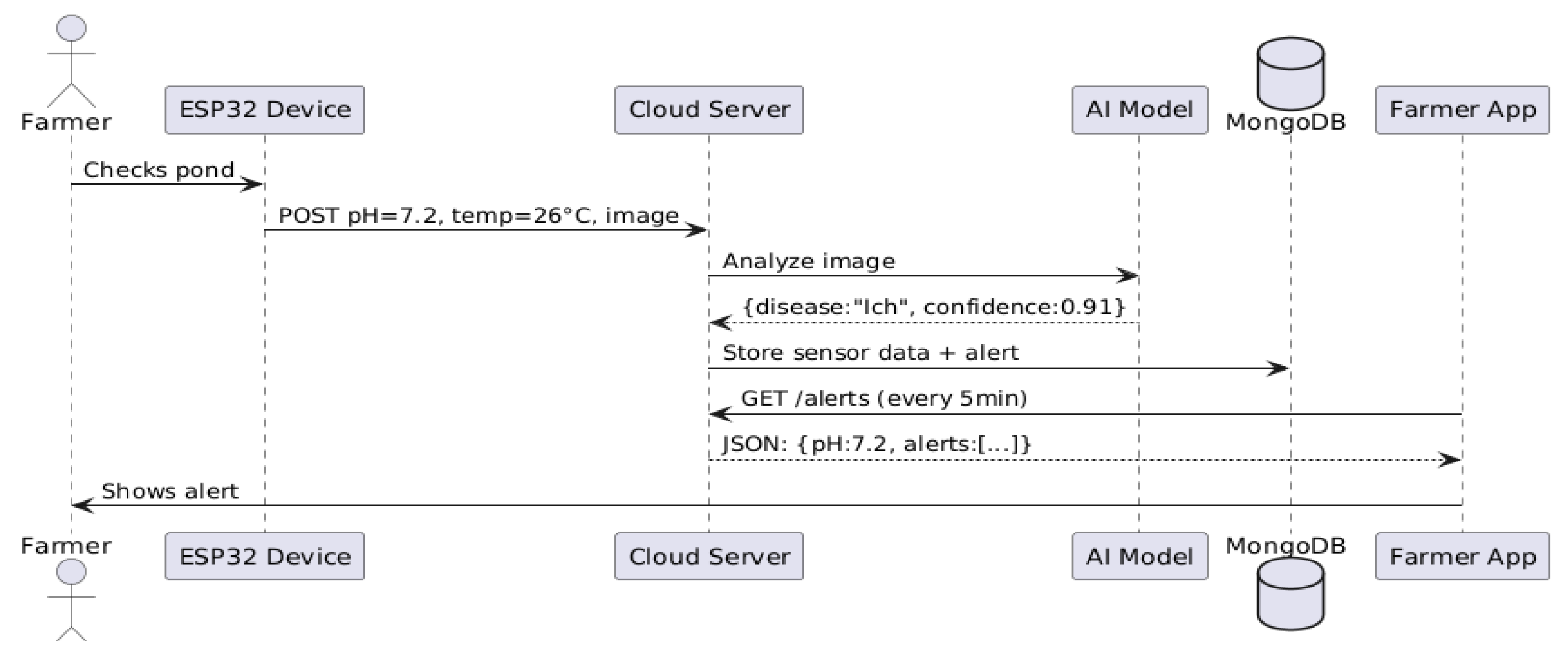 Preprints 185840 g005