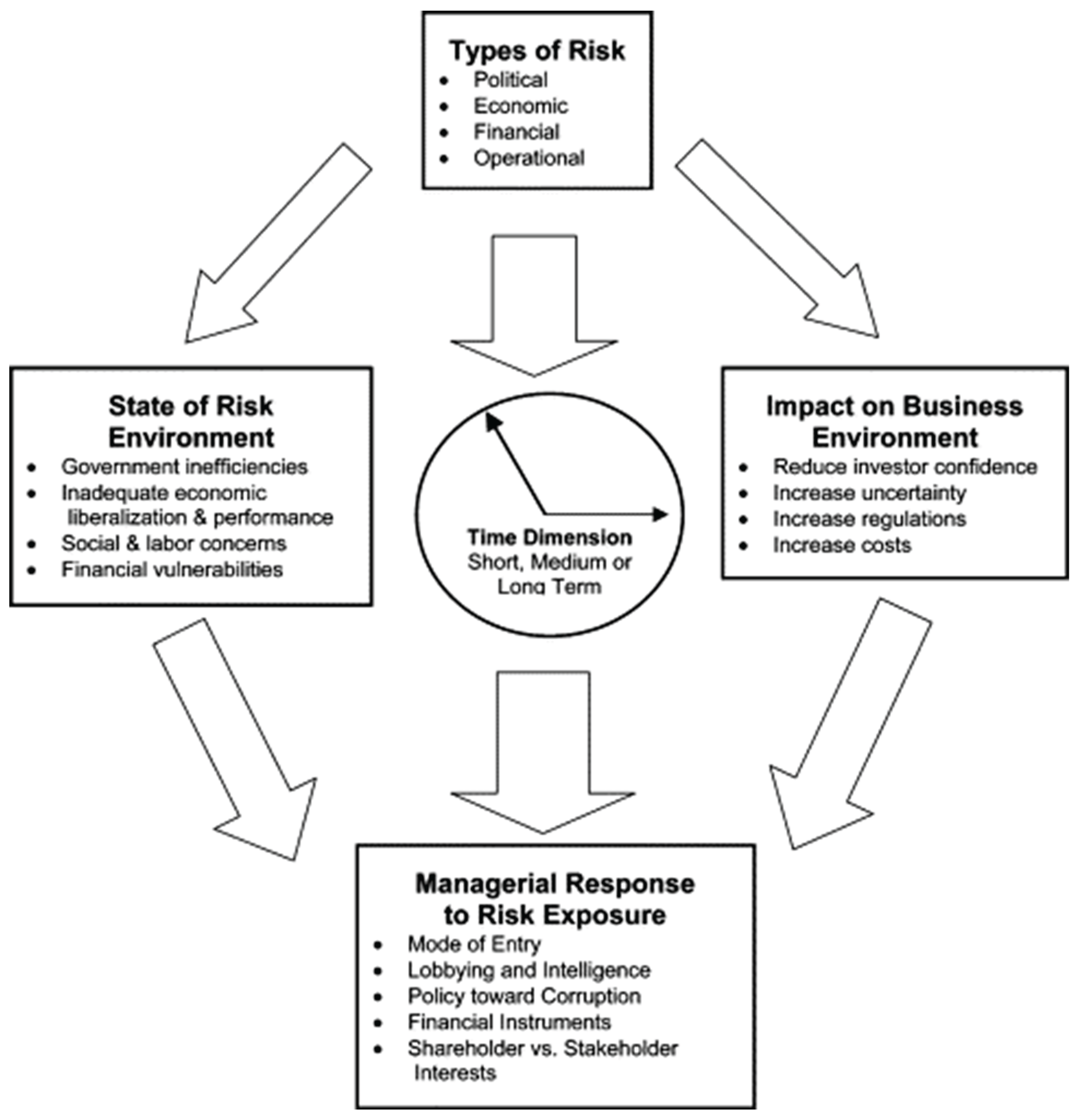 Preprints 164005 g001