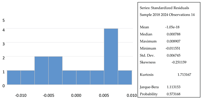 Preprints 164005 i001