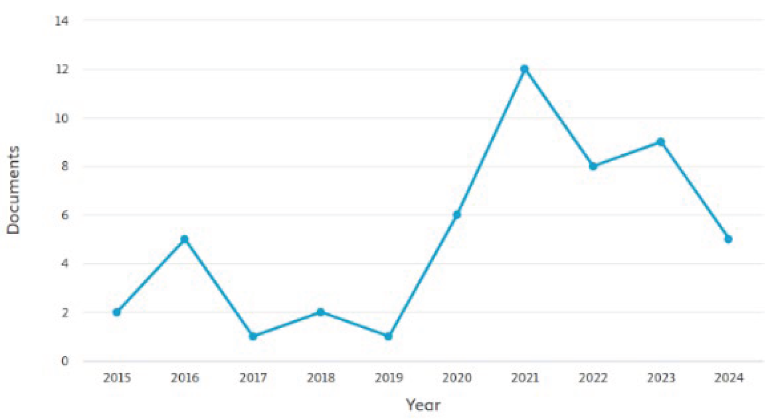 Preprints 168371 g001