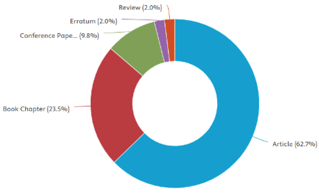 Preprints 168371 g002