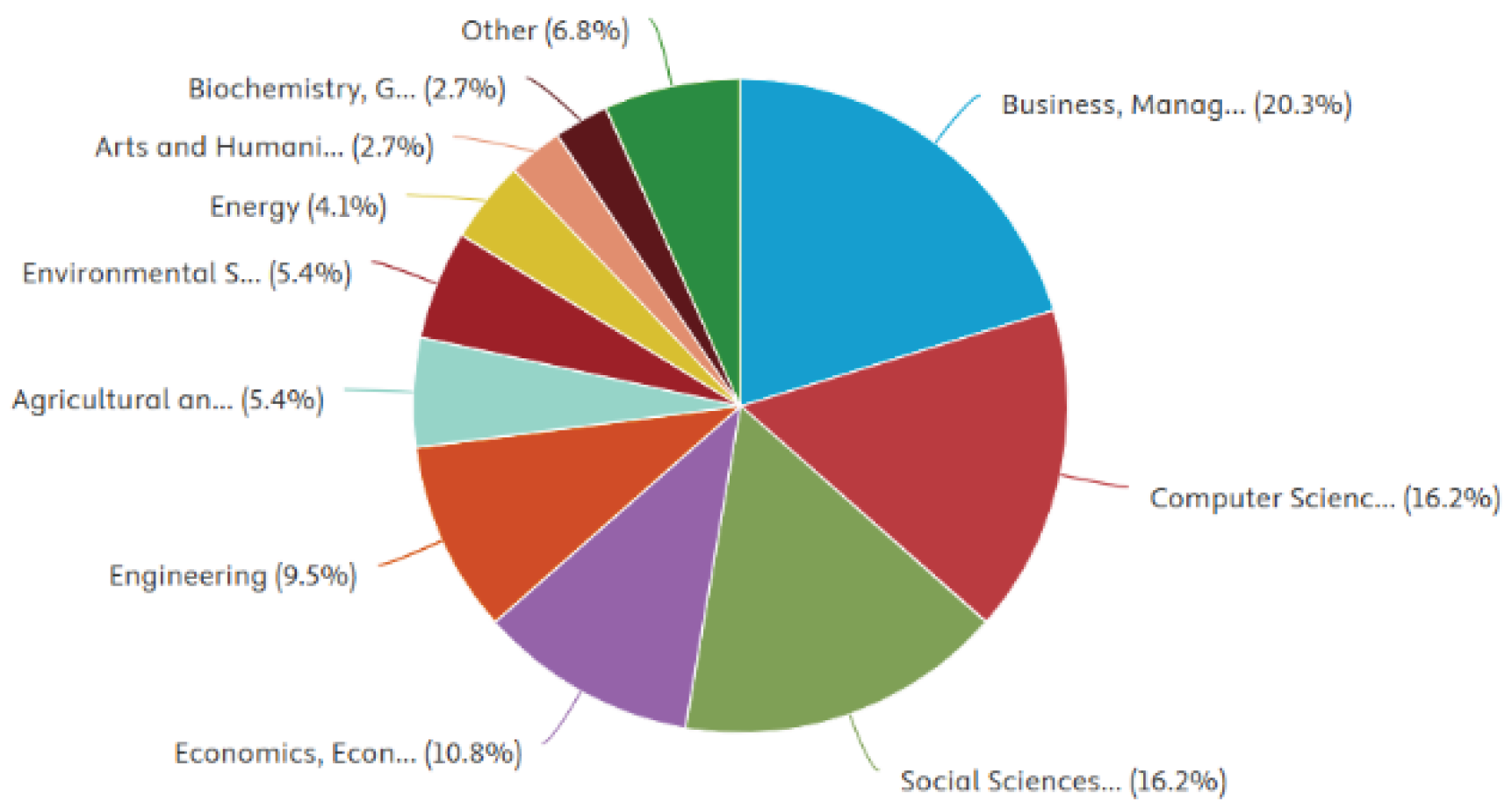 Preprints 168371 g003