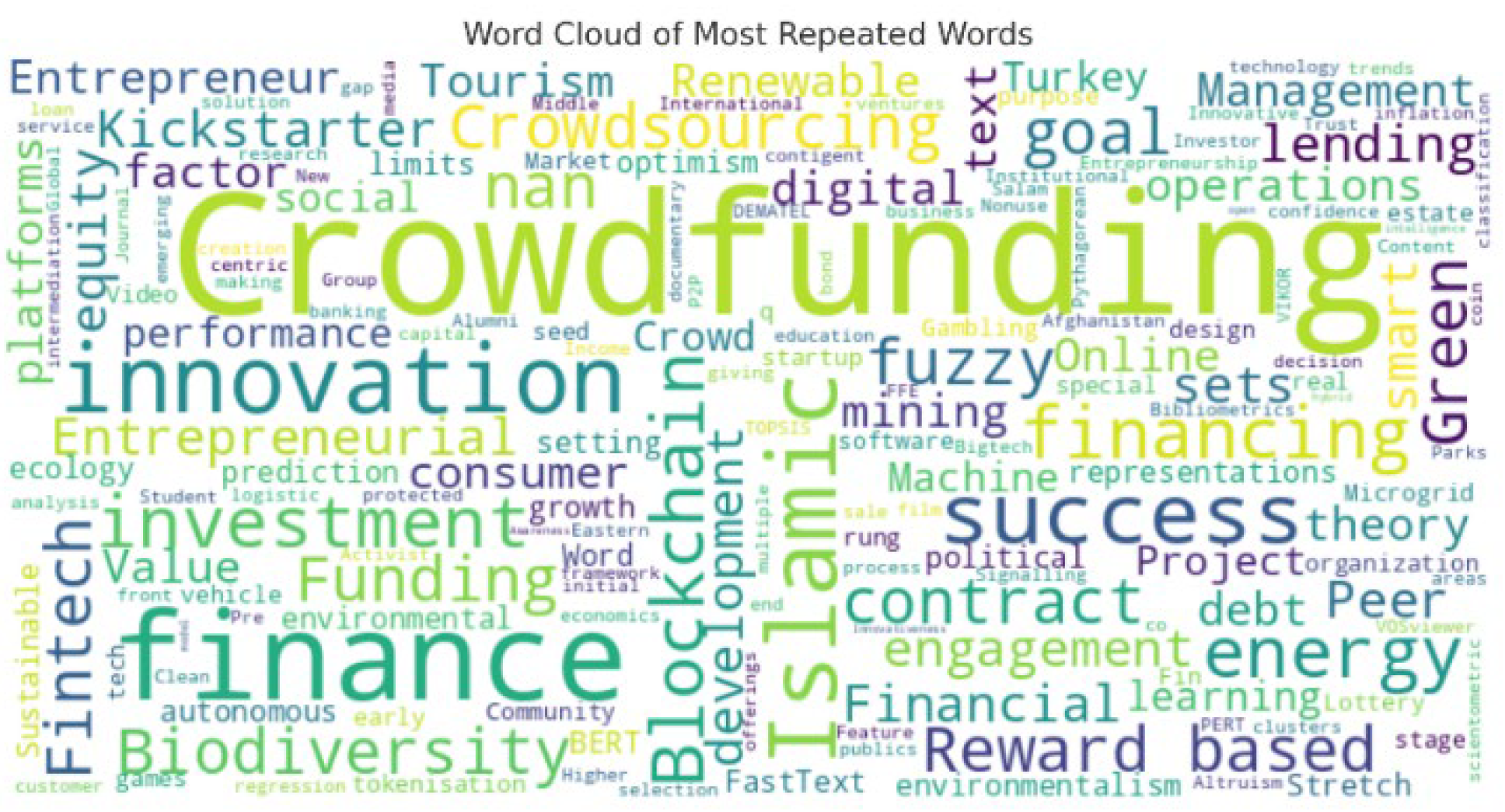 Preprints 168371 g004