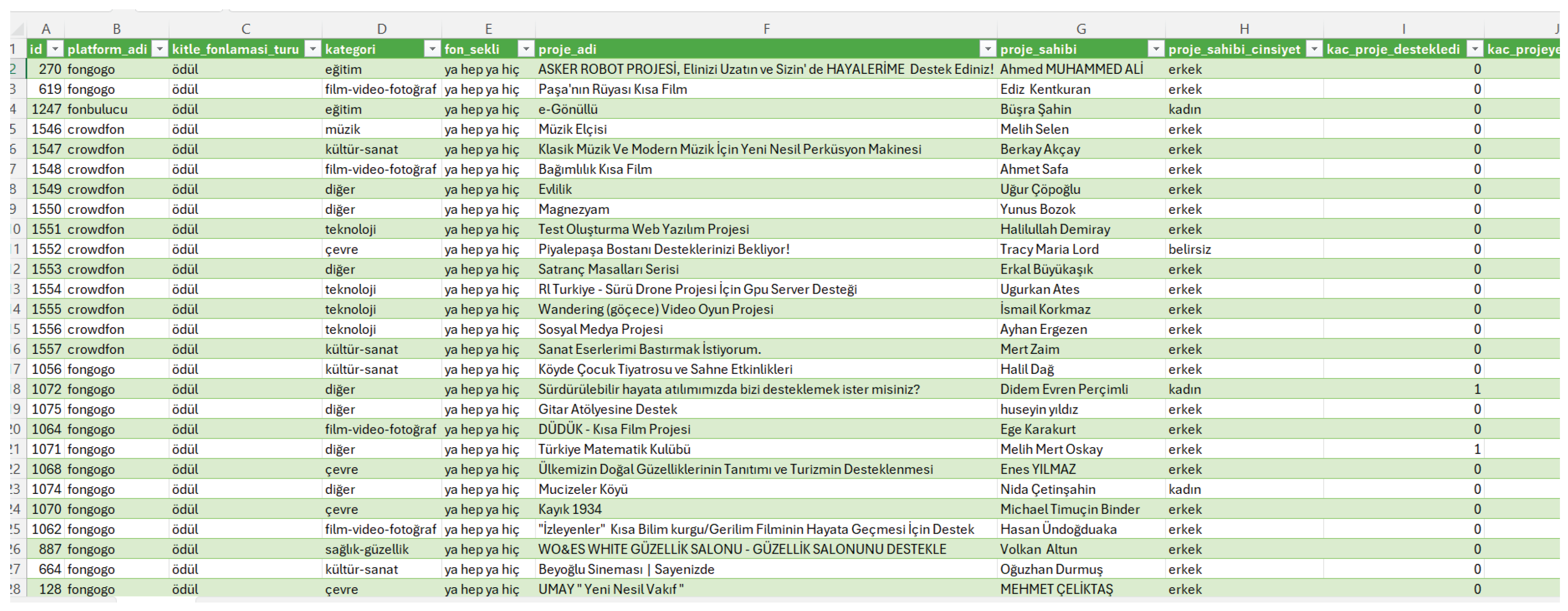 Preprints 168371 g005