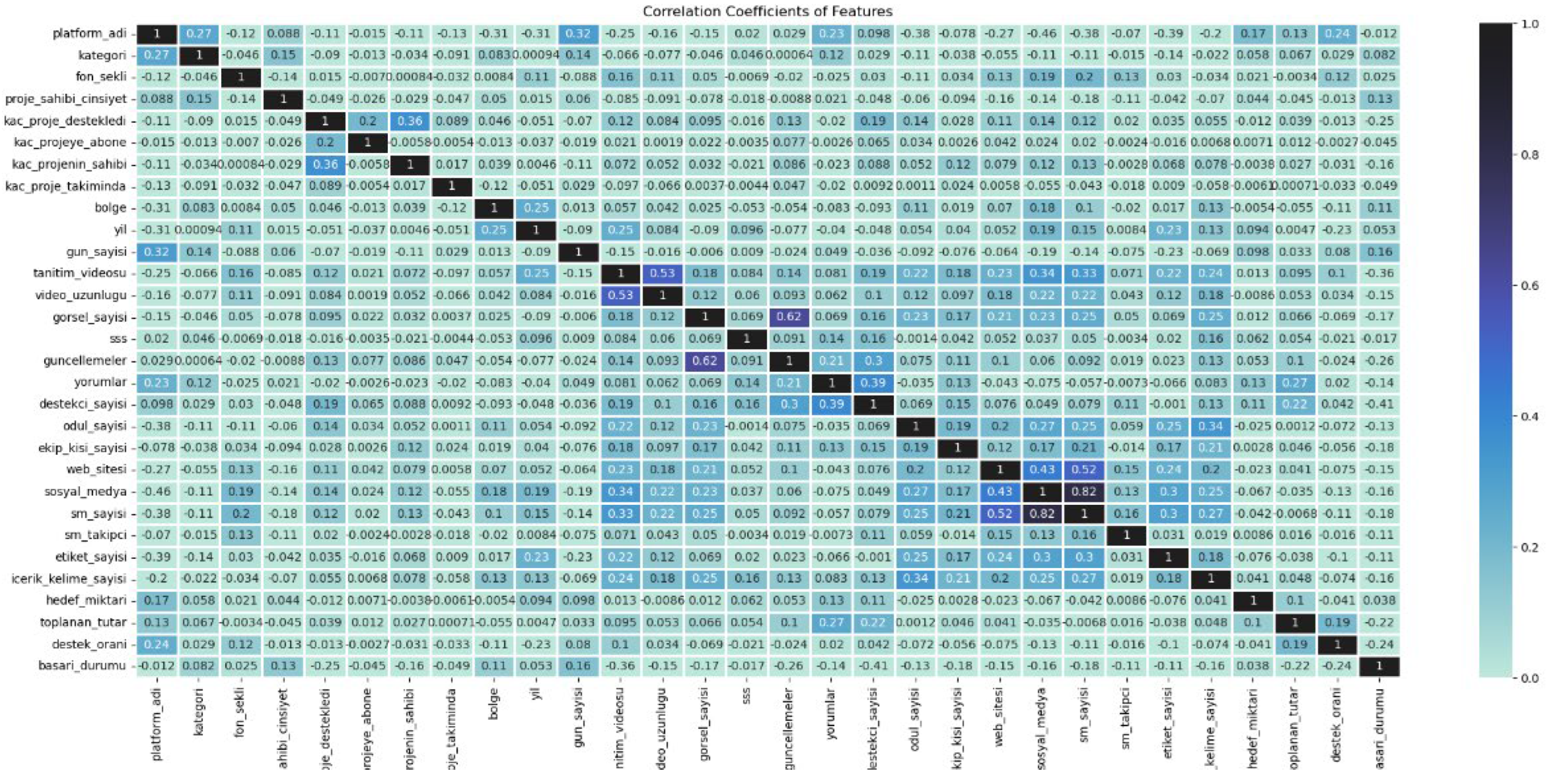 Preprints 168371 g007