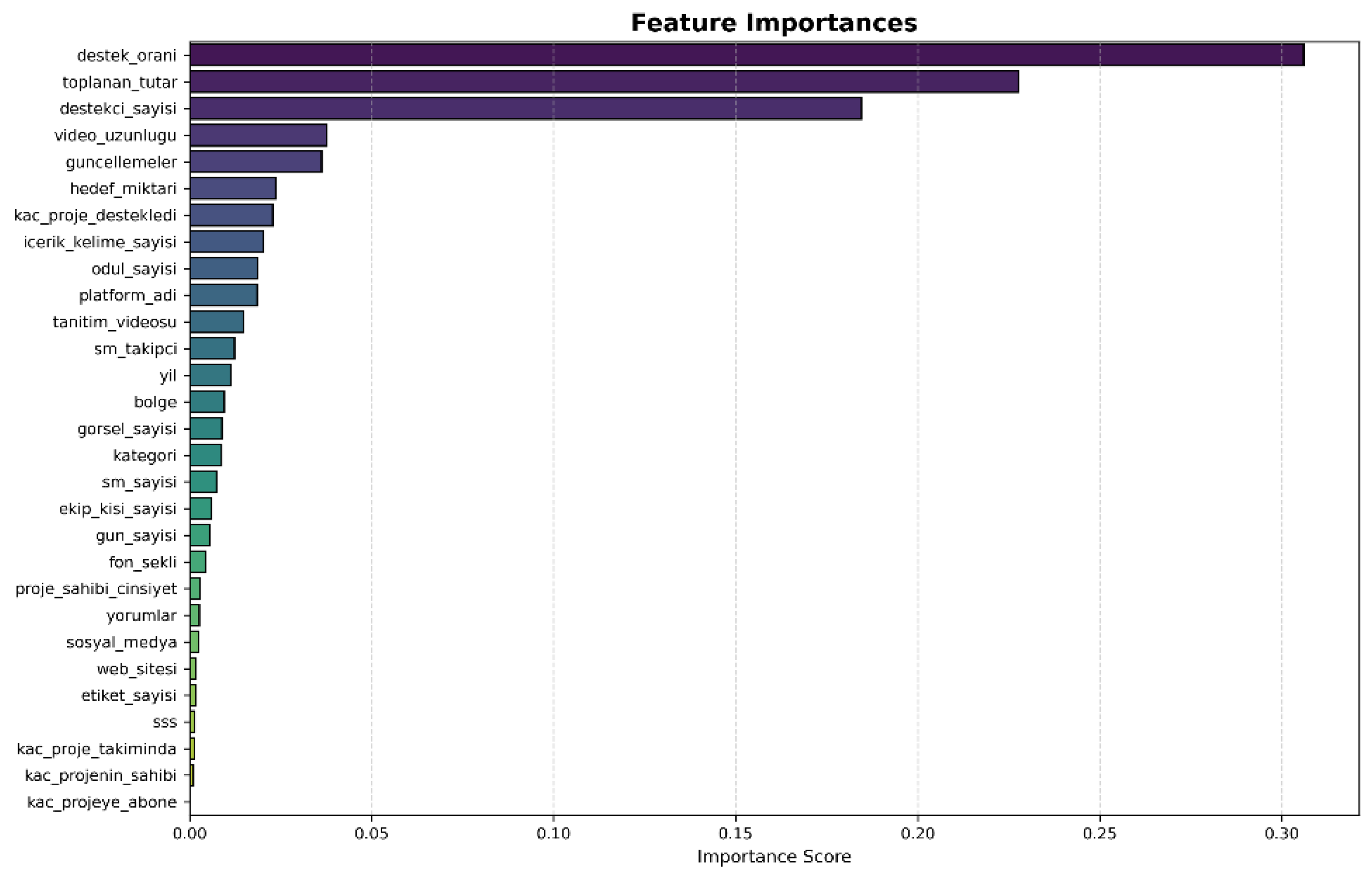 Preprints 168371 g008