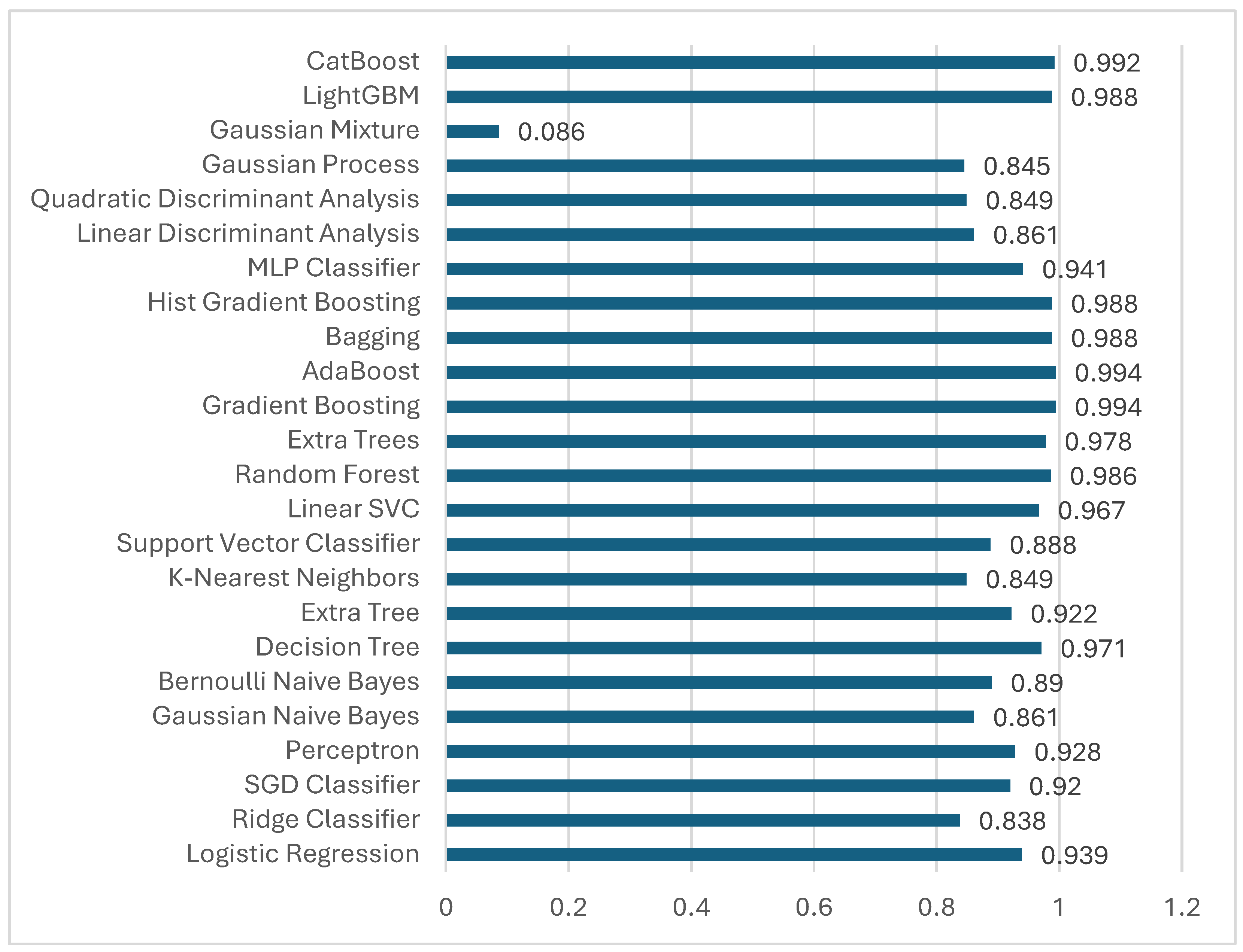 Preprints 168371 g011