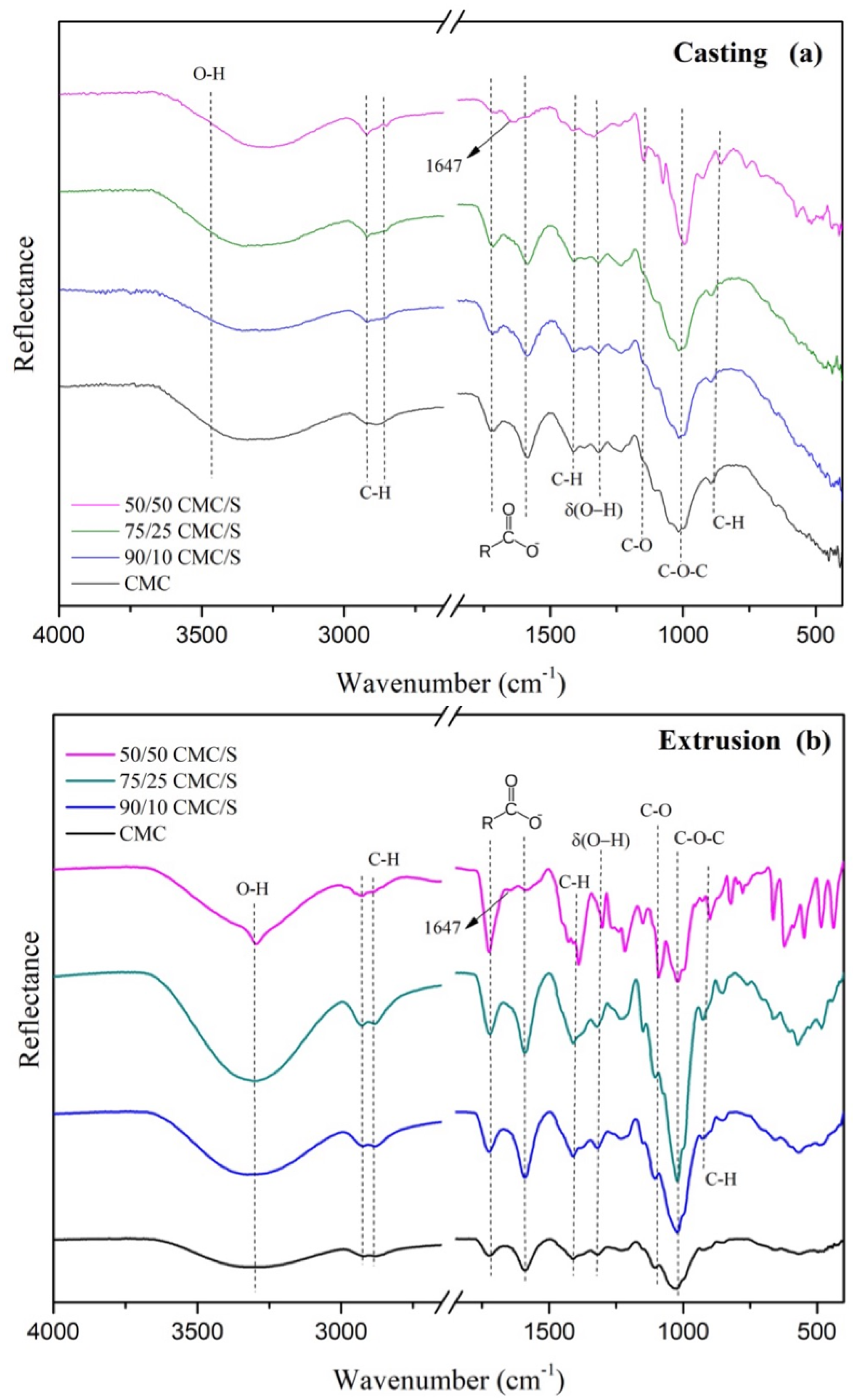 Preprints 148517 g001a