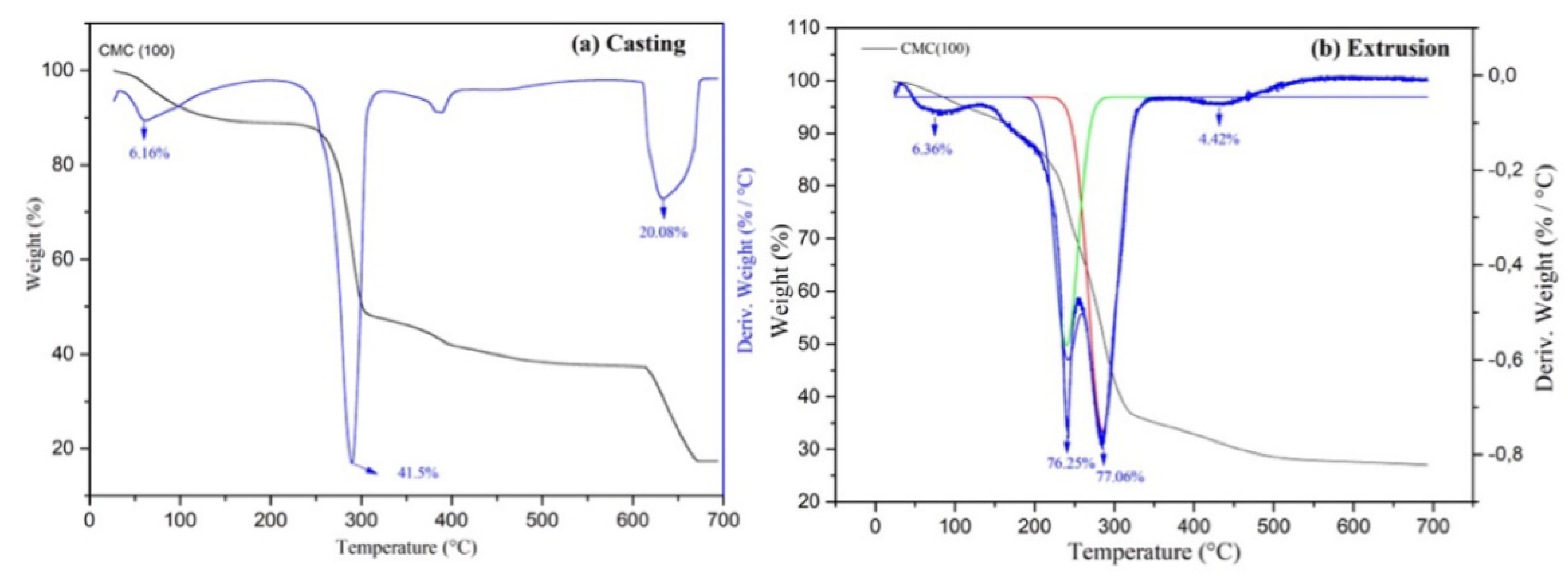 Preprints 148517 g002