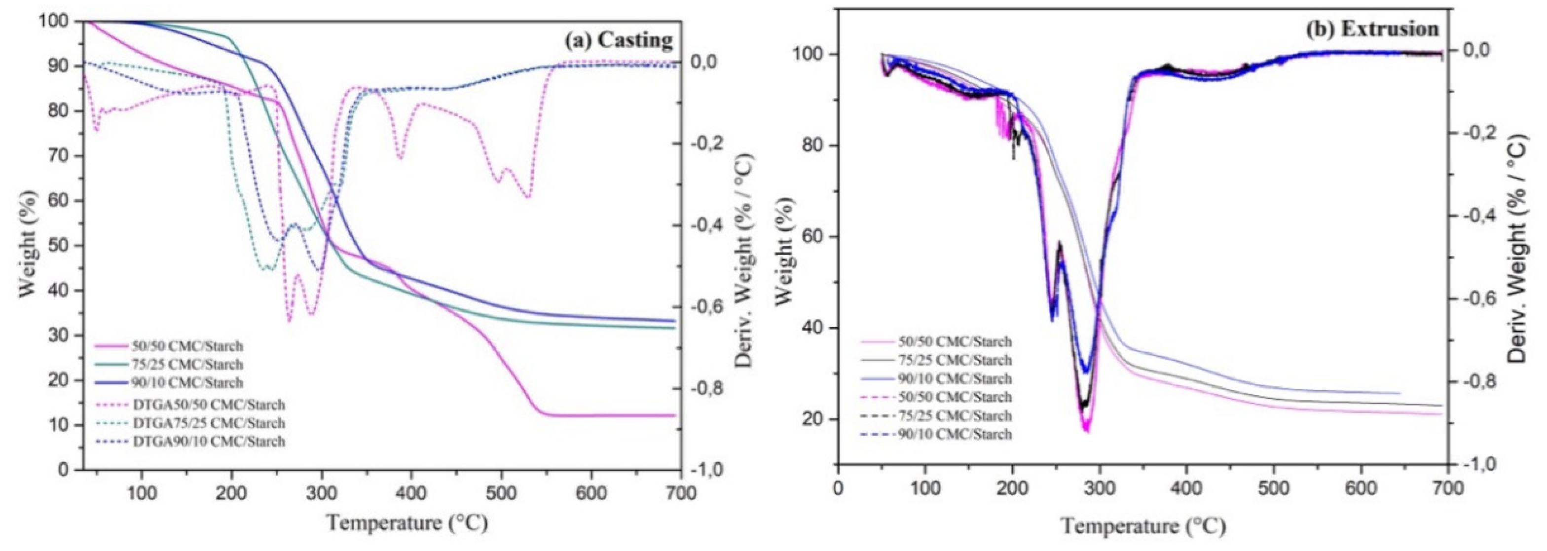 Preprints 148517 g003