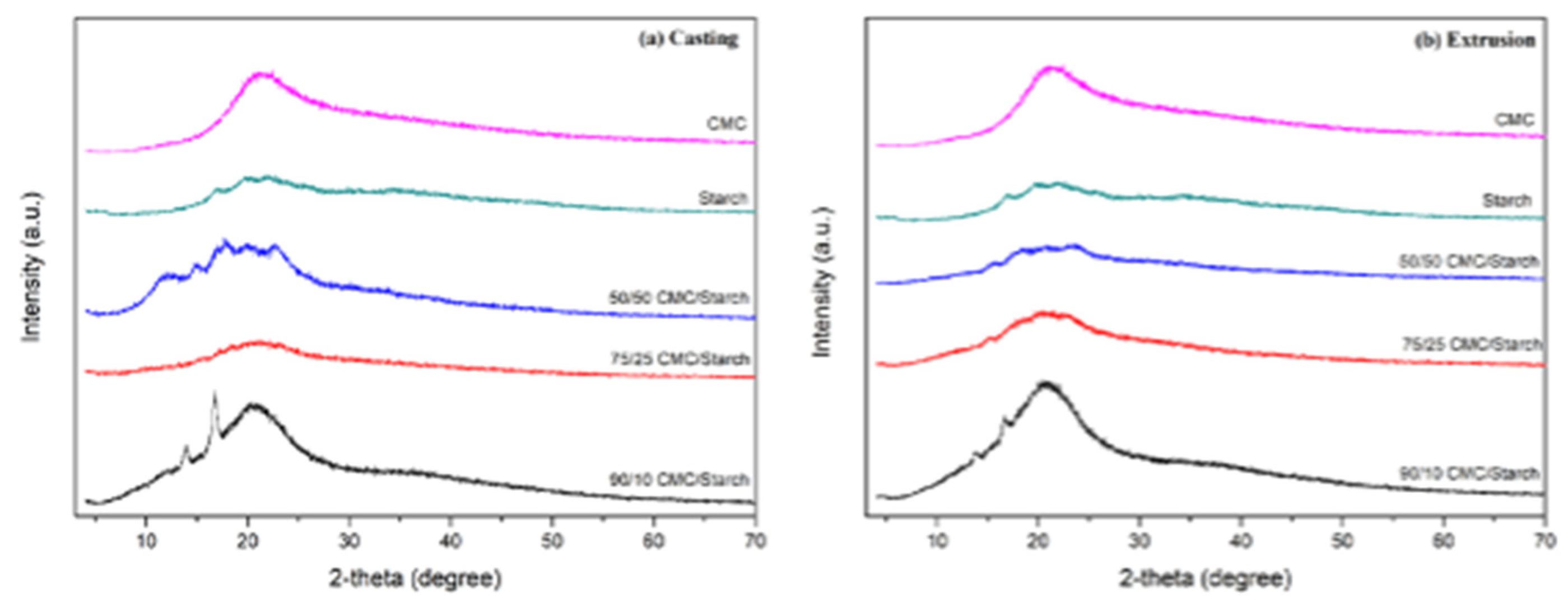 Preprints 148517 g004
