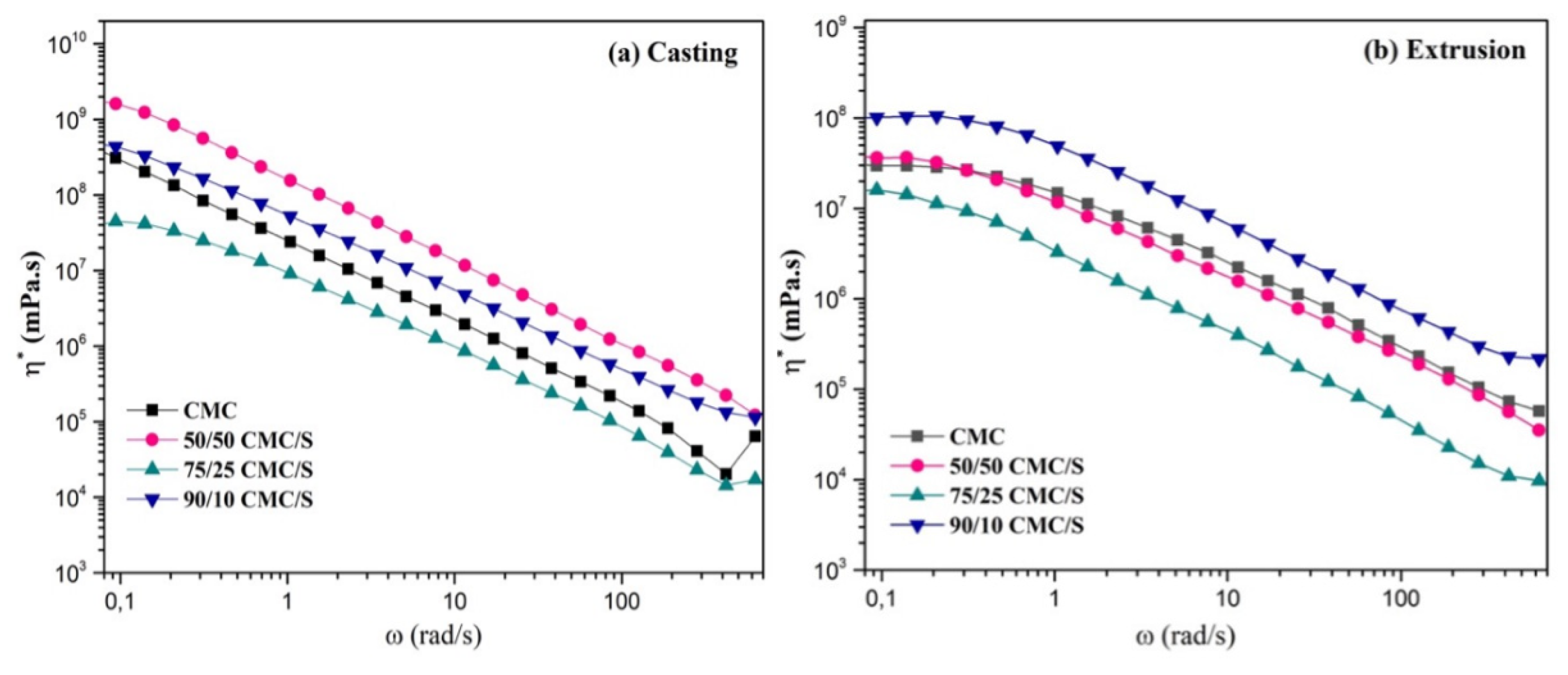 Preprints 148517 g005