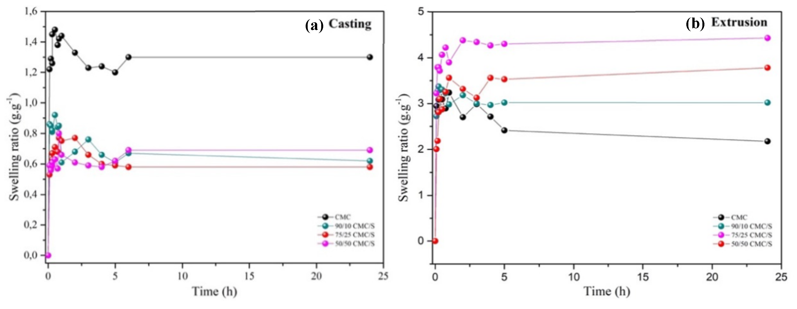 Preprints 148517 g007