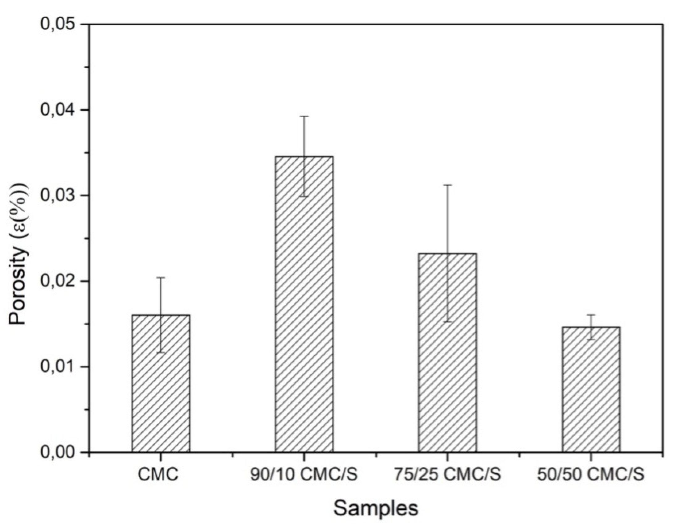 Preprints 148517 g008