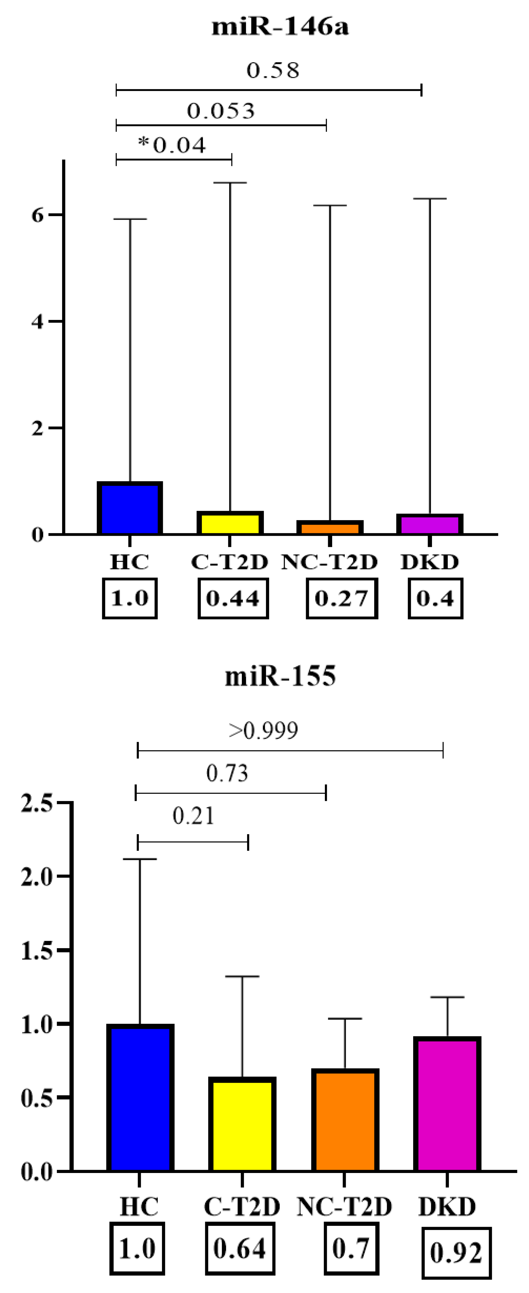 Preprints 175176 g001