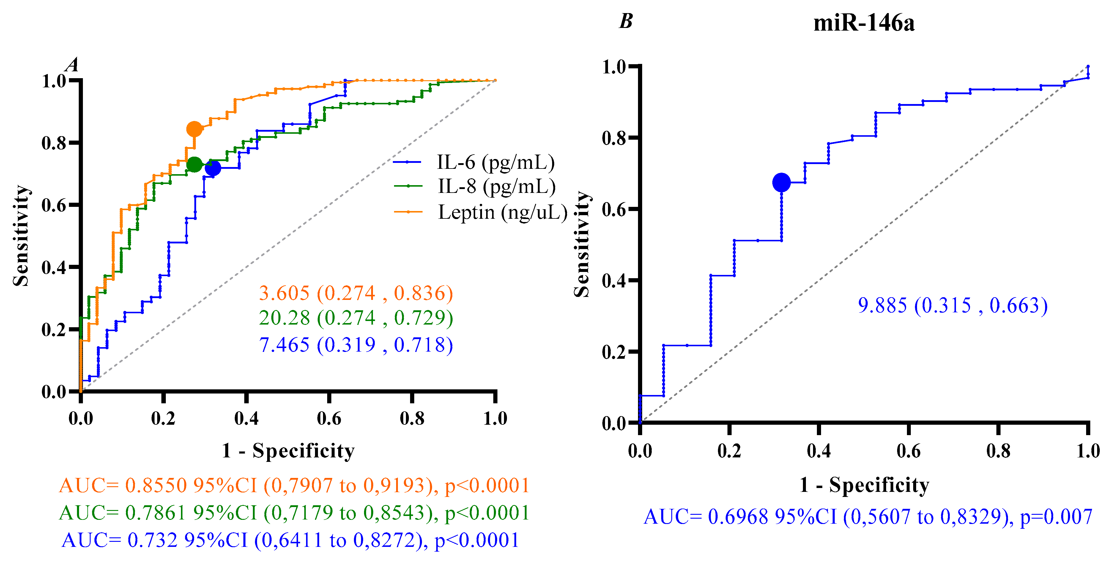 Preprints 175176 g002
