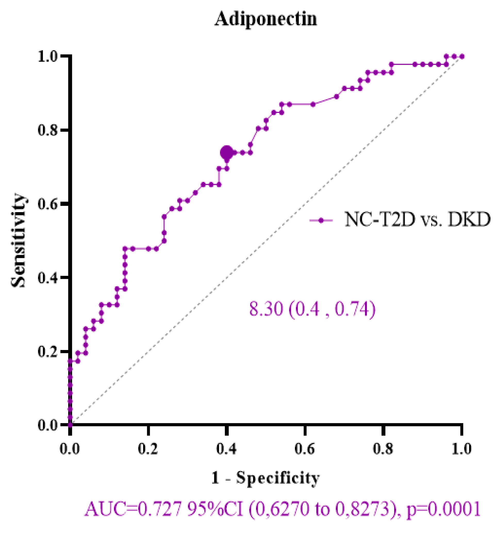 Preprints 175176 g003