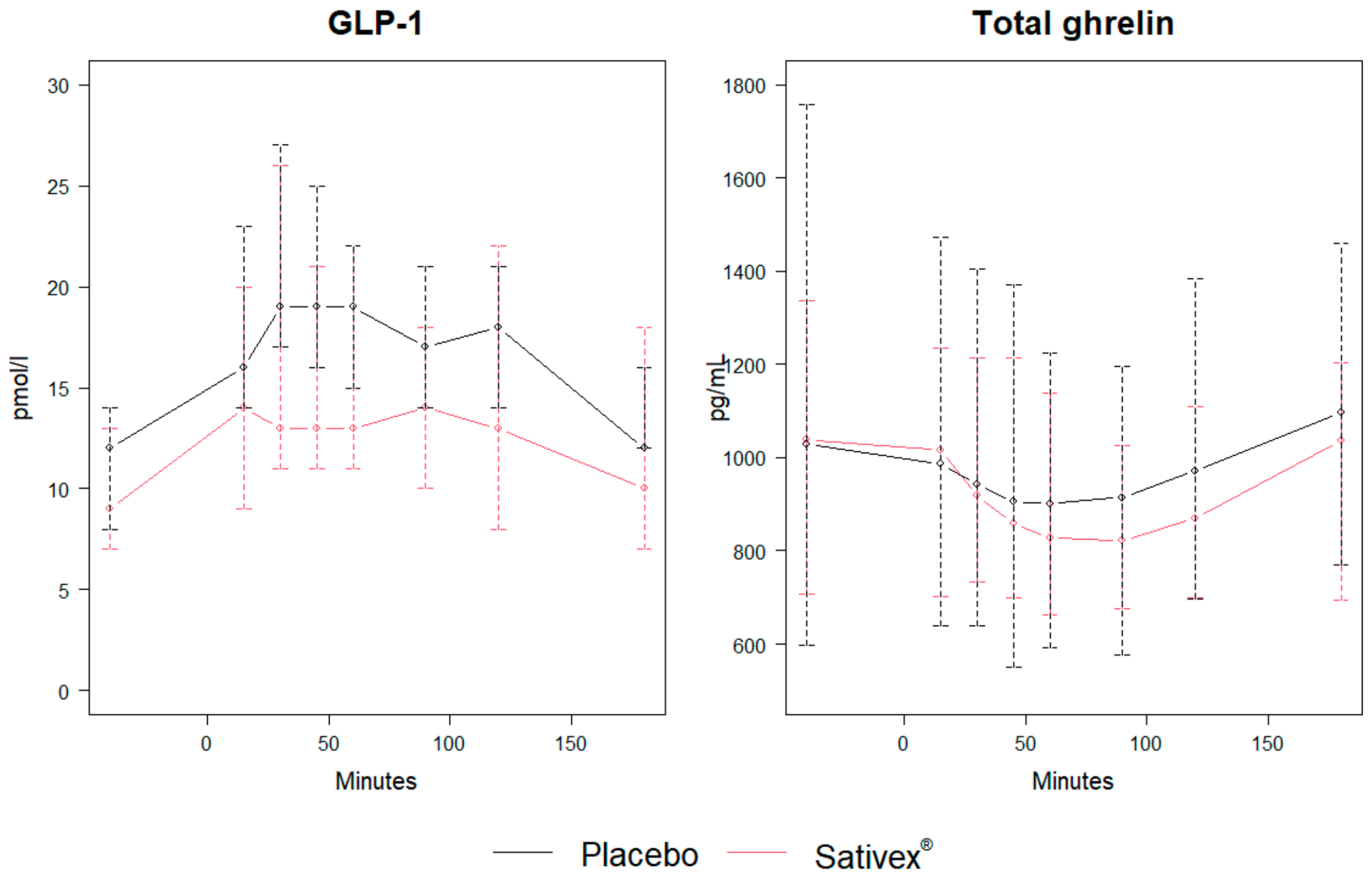 Preprints 218089 g001 Preprints 218089 g001