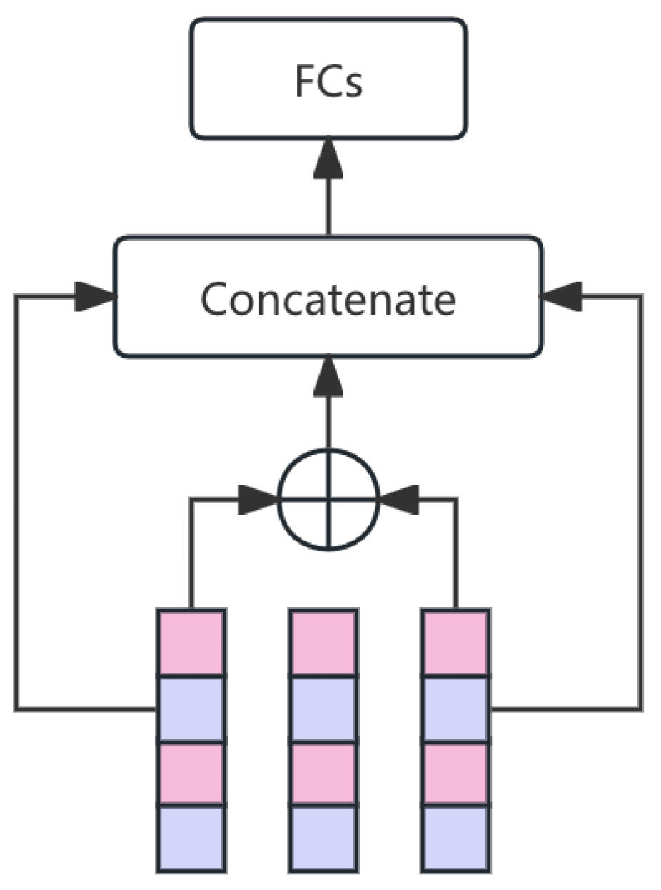 Preprints 153216 g002