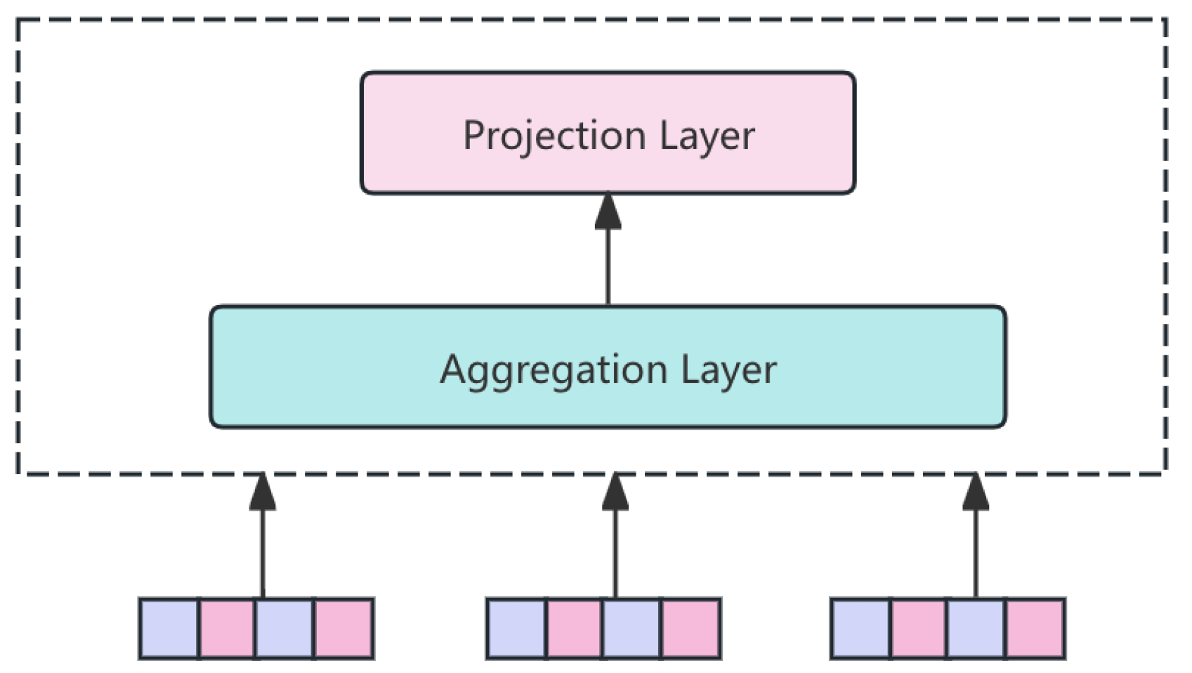 Preprints 153216 g003