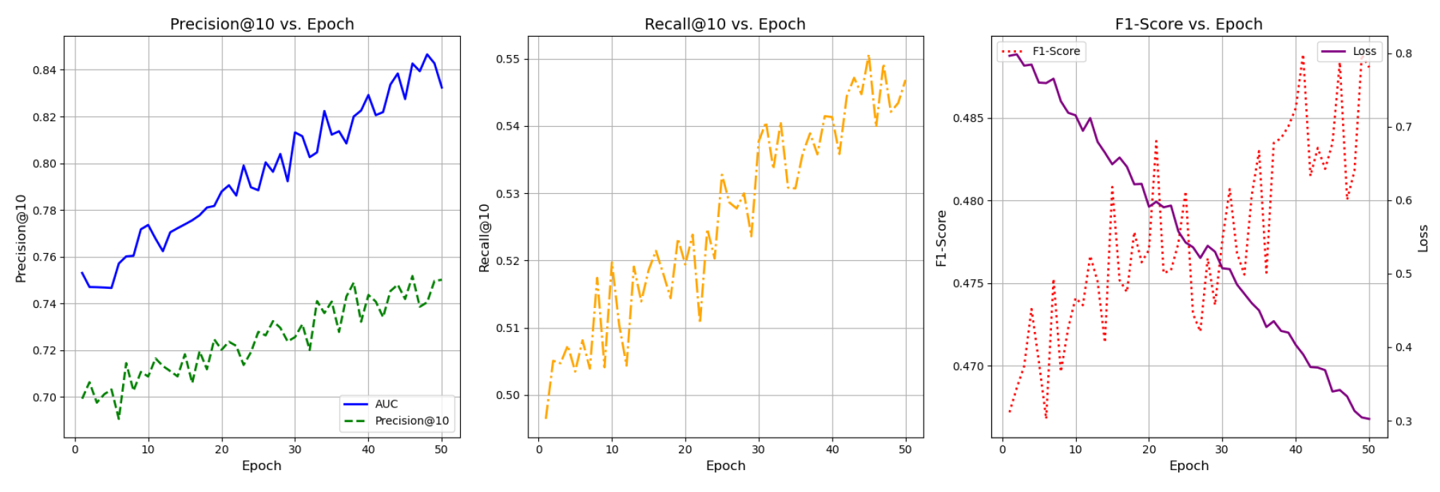 Preprints 153216 g004
