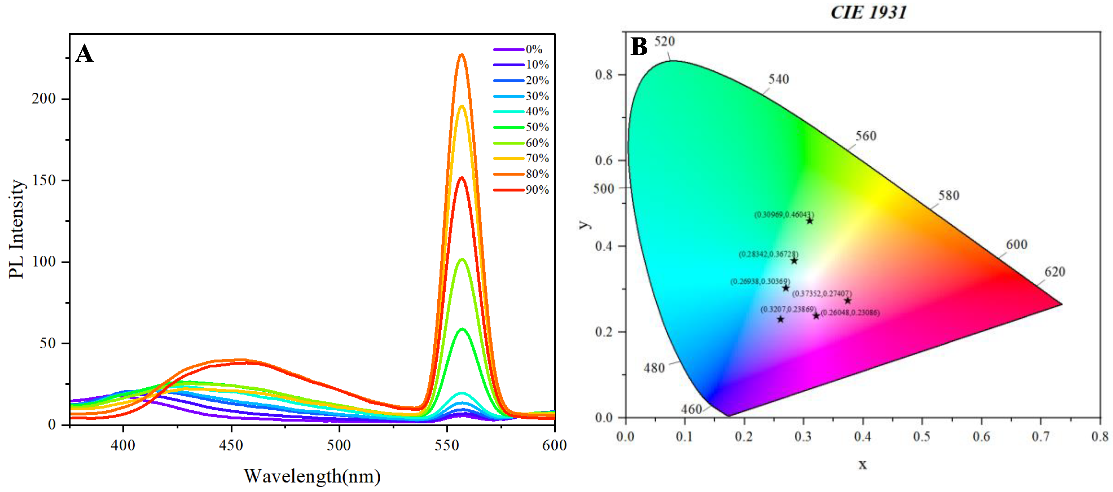 Preprints 189747 g002