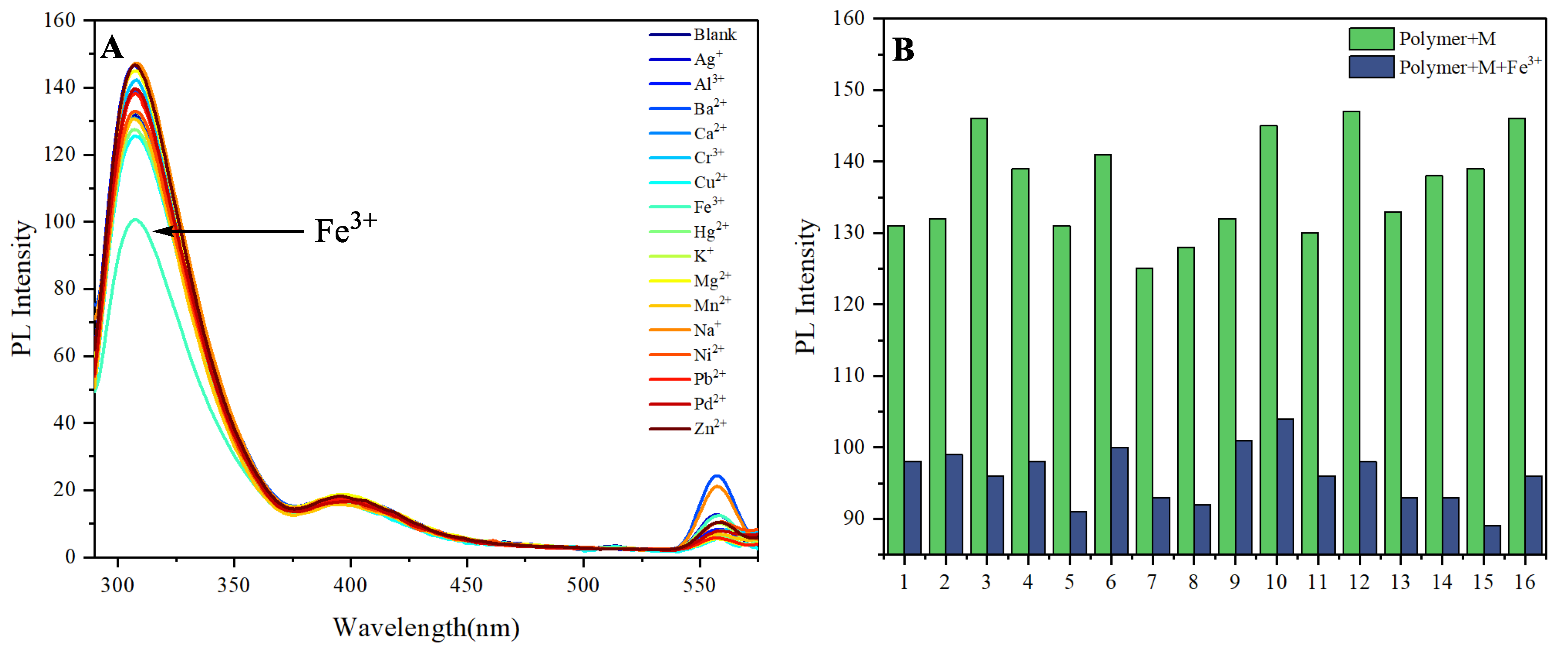 Preprints 189747 g003