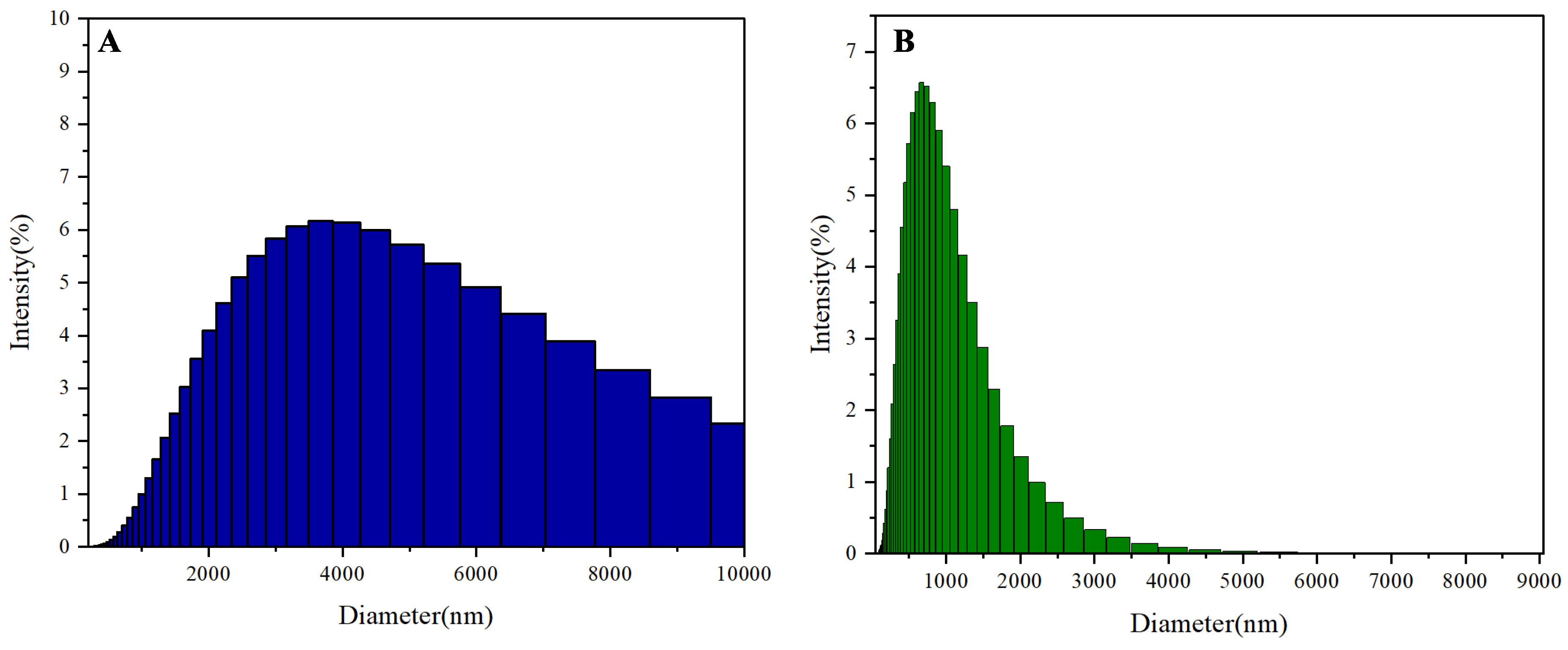 Preprints 189747 g004