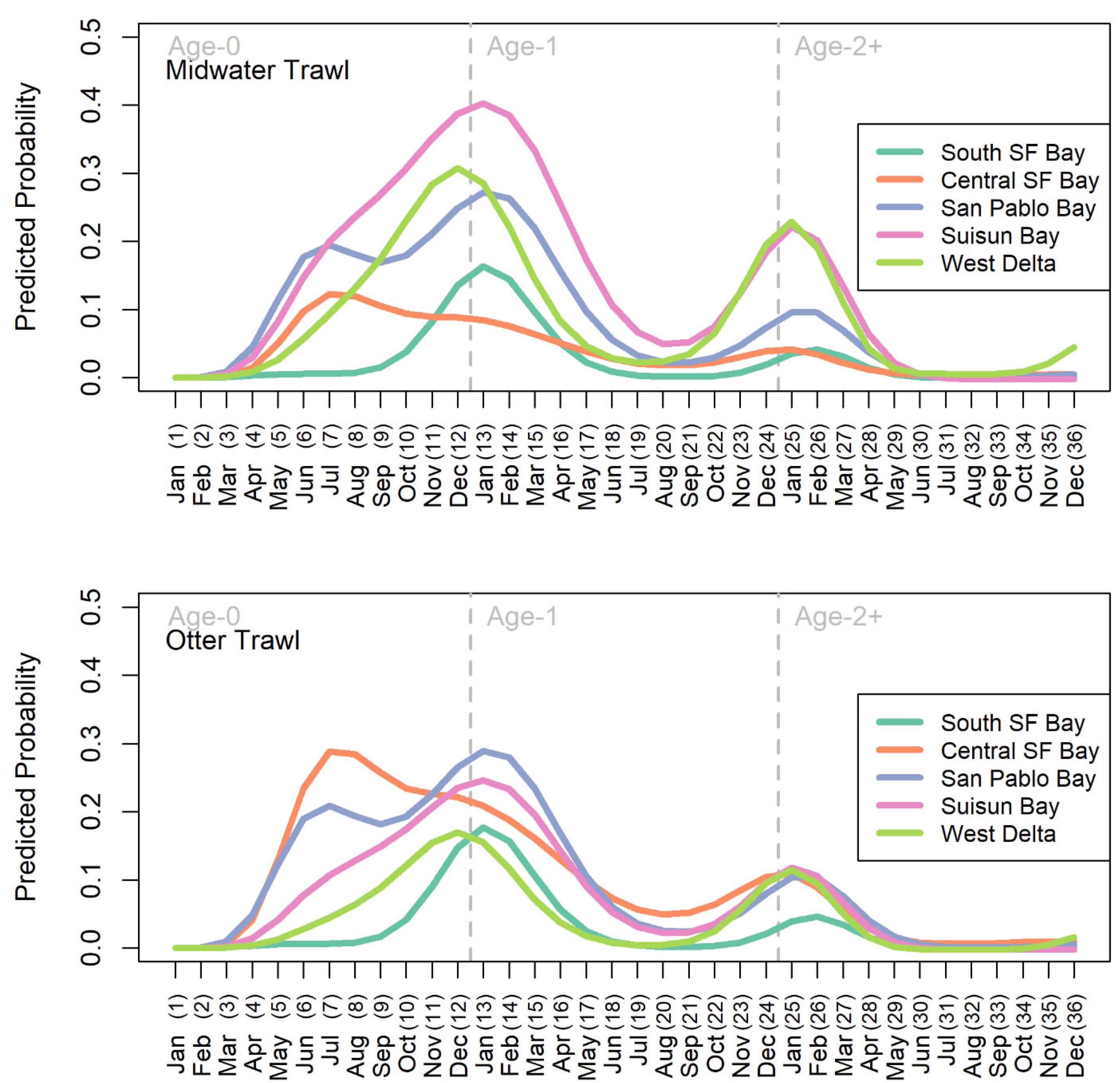 Preprints 138902 g003