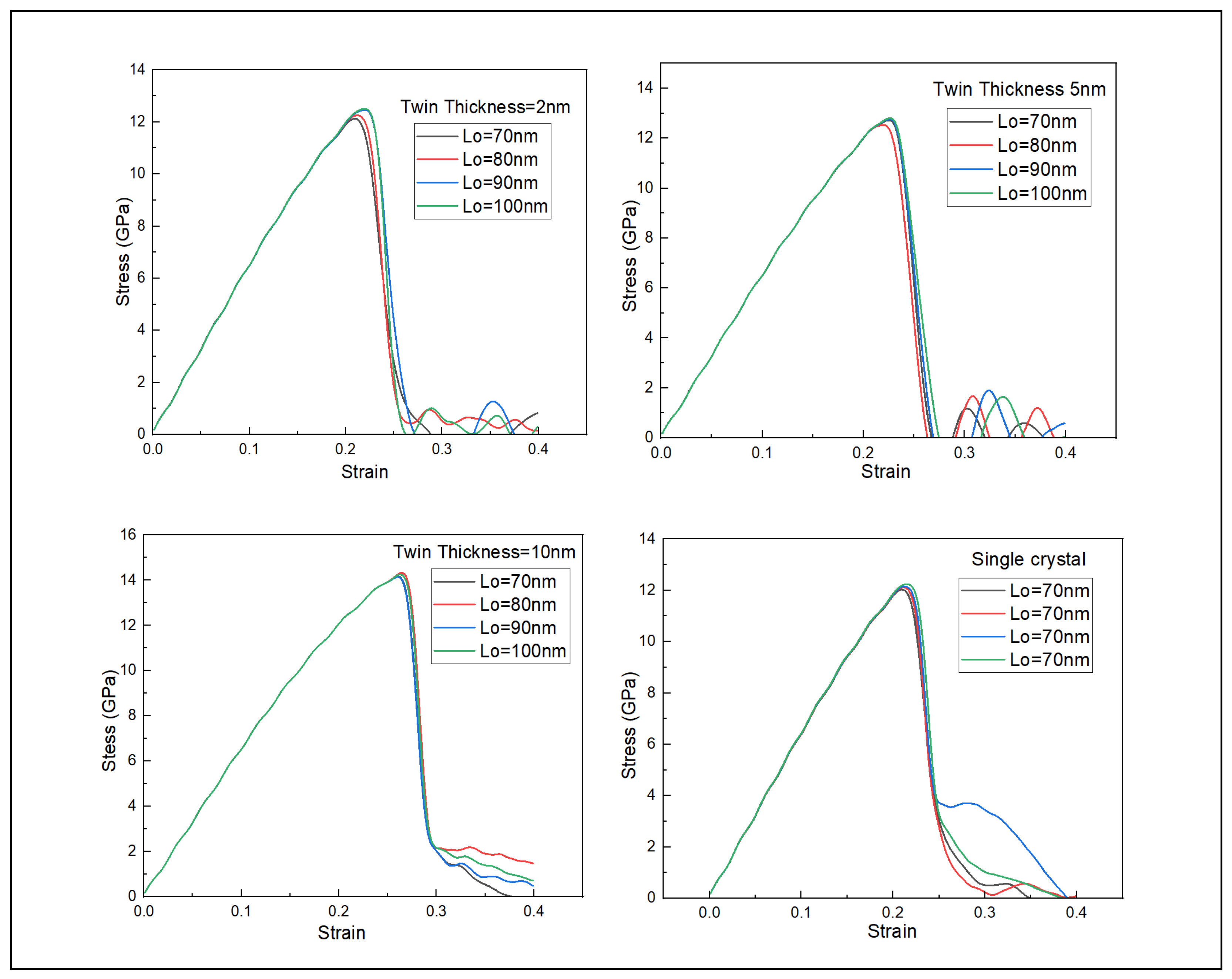 Preprints 153901 g002