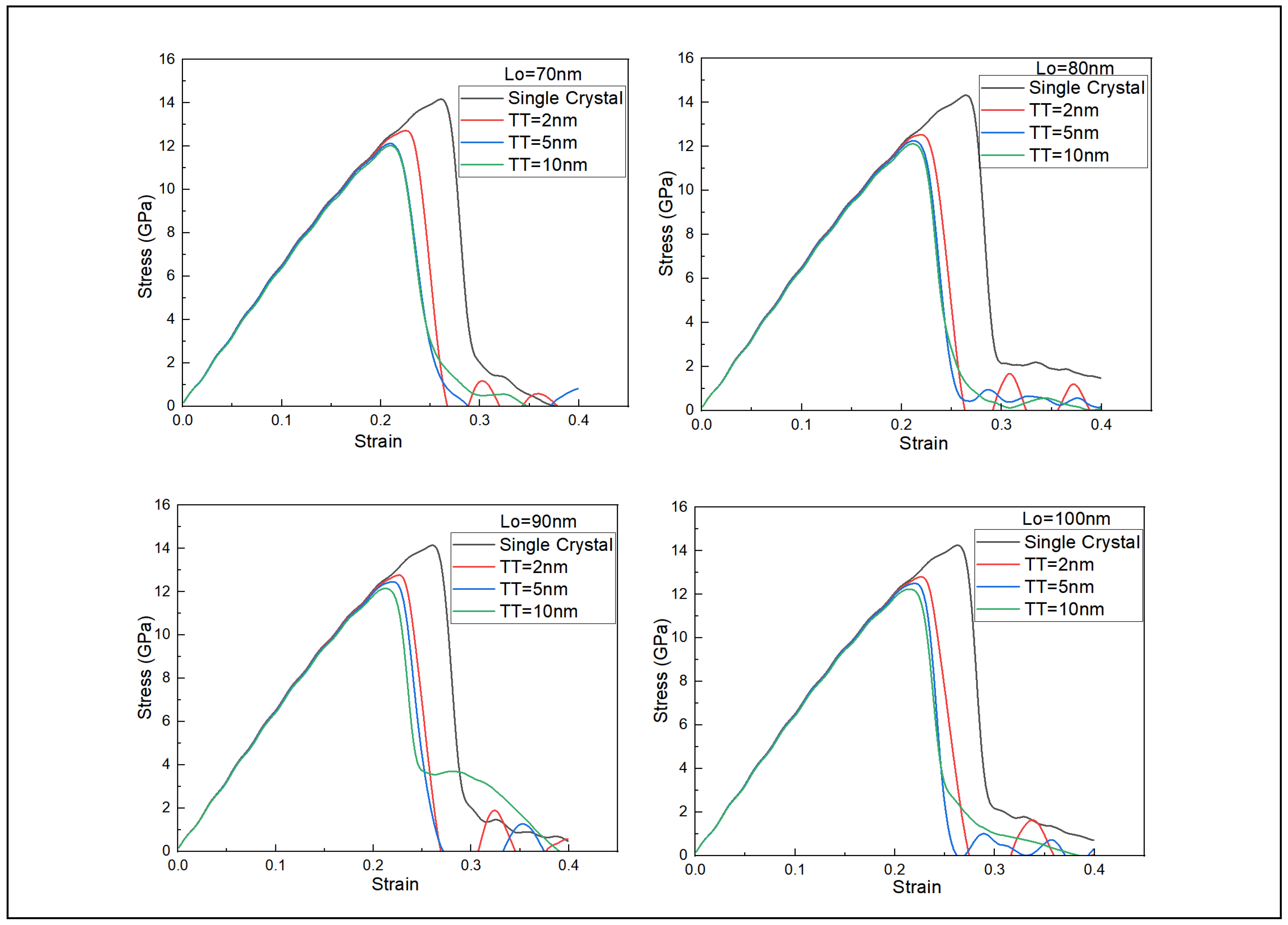 Preprints 153901 g004