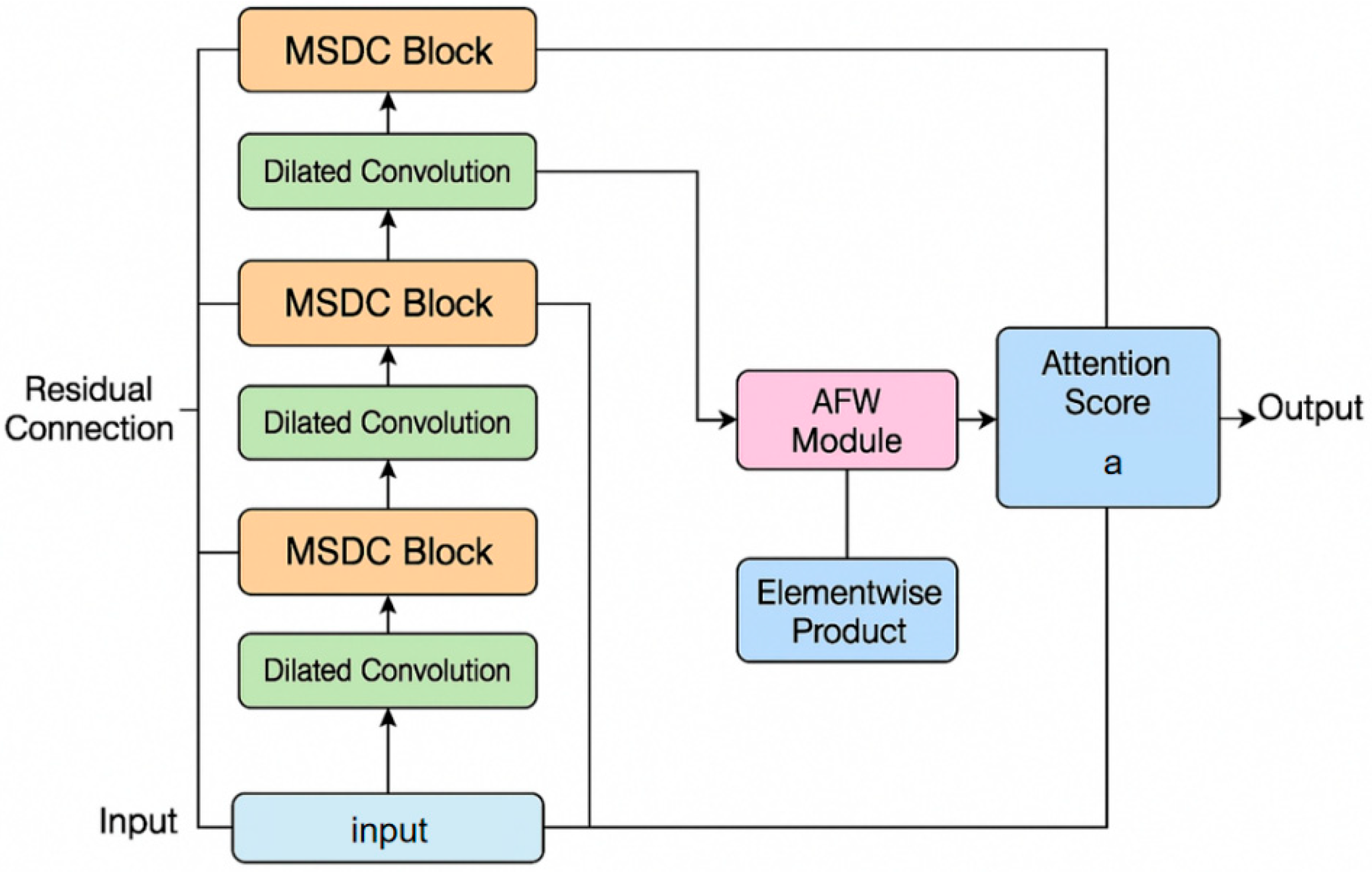 Preprints 190029 g001