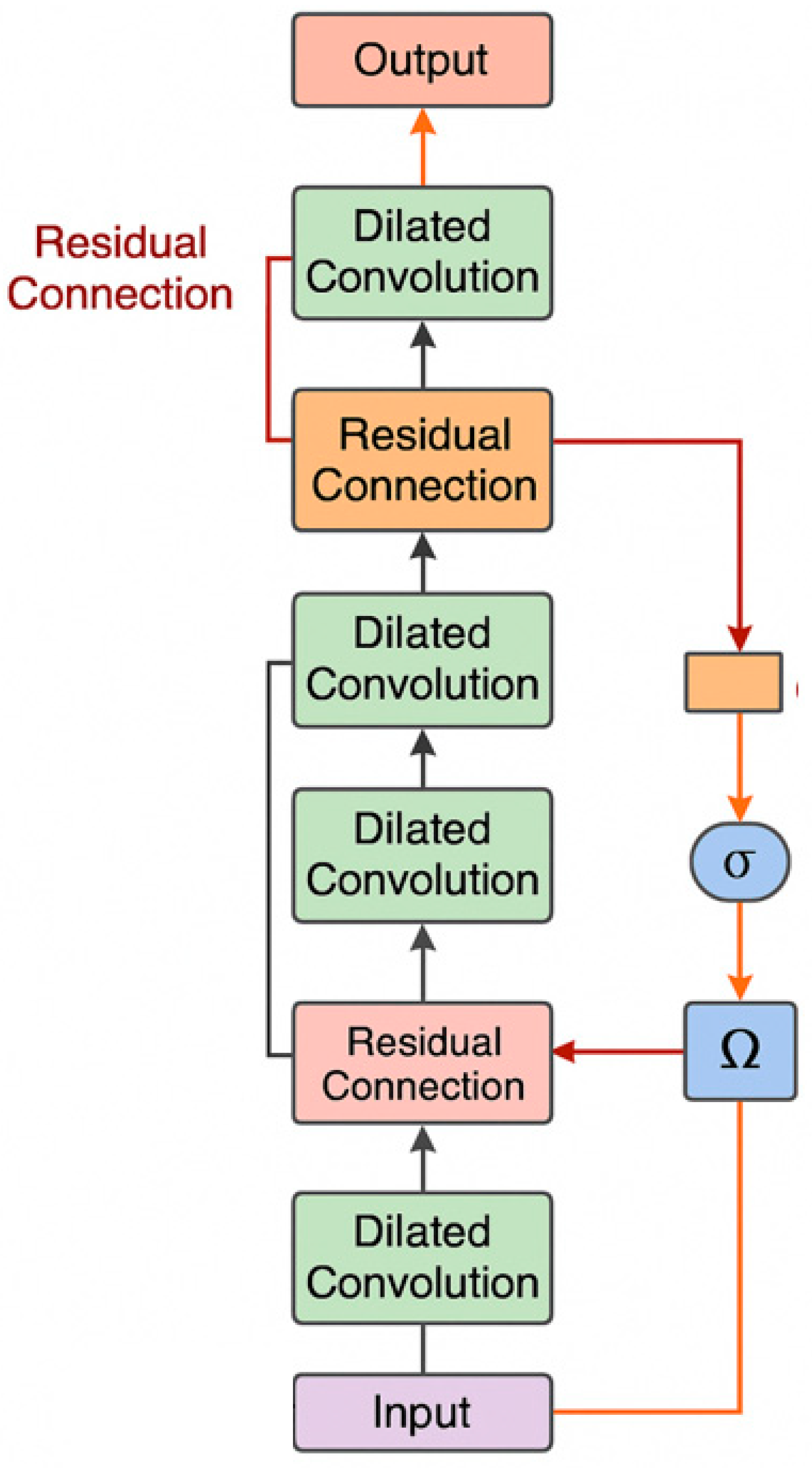Preprints 190029 g002