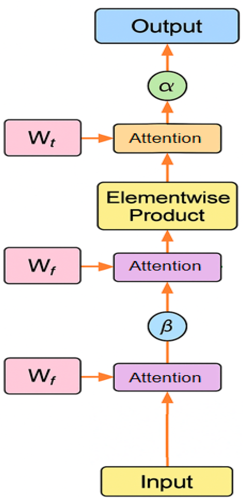 Preprints 190029 g003