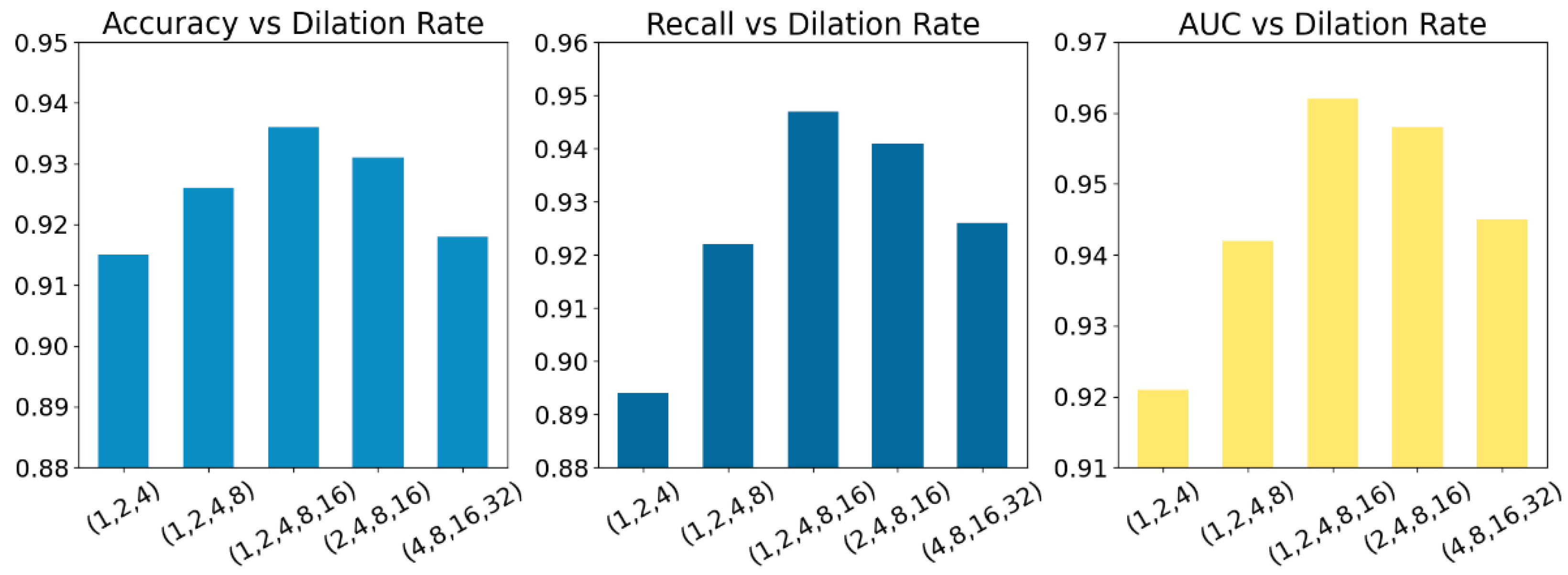 Preprints 190029 g004