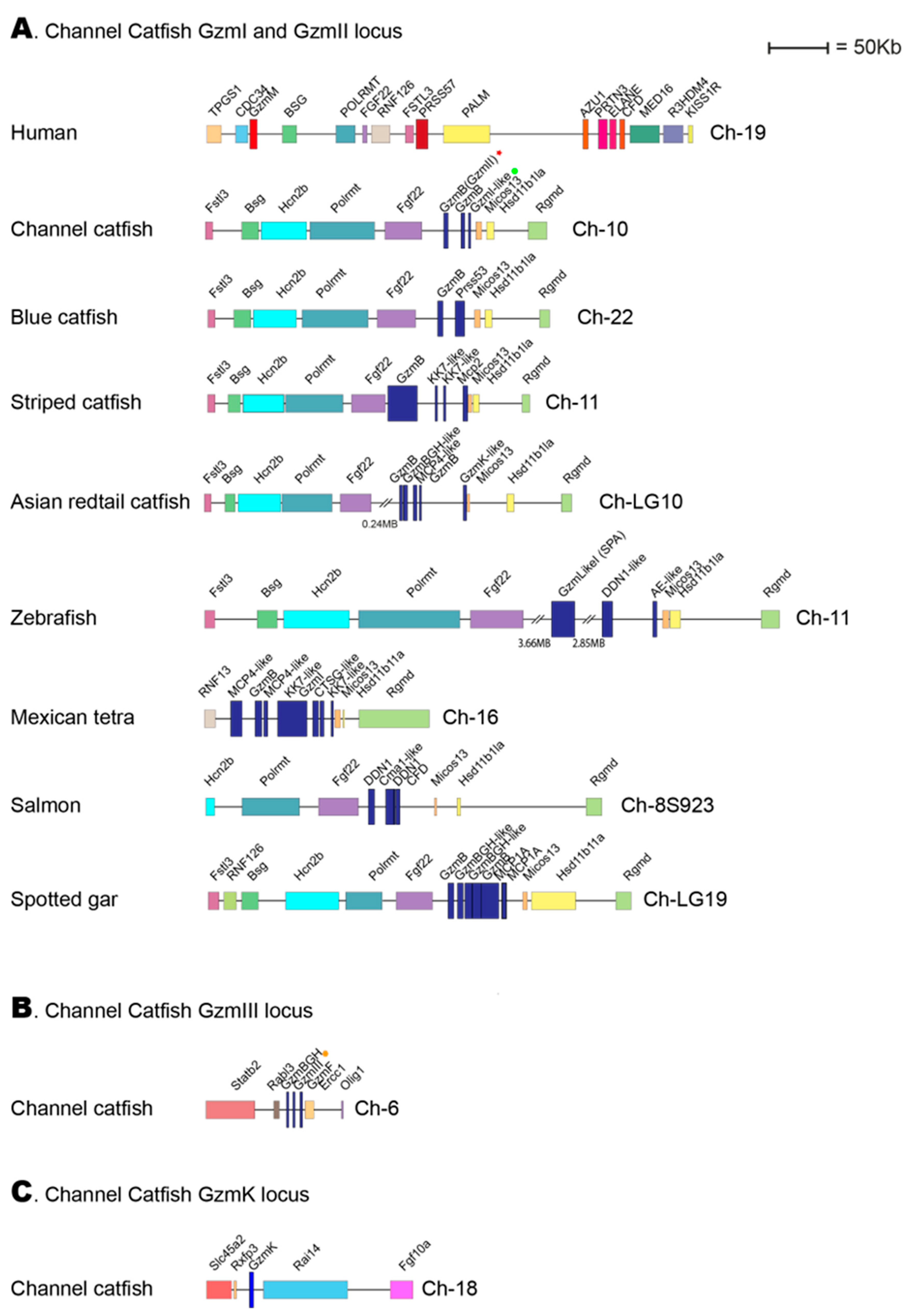 Preprints 90701 g008
