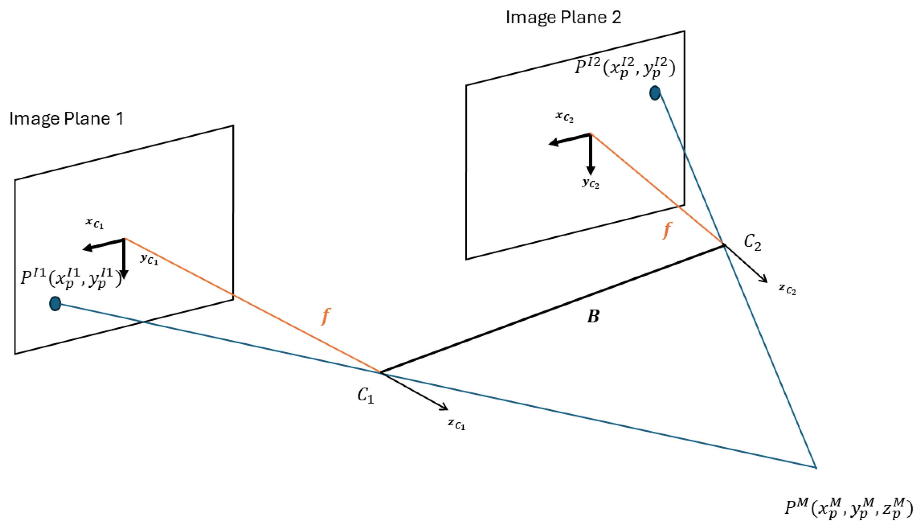 Preprints 177822 g002