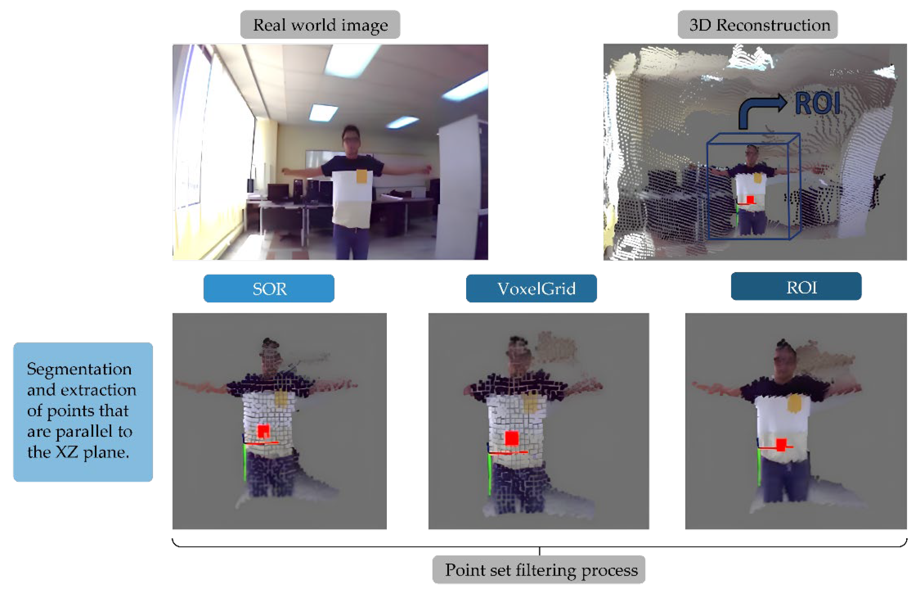 Preprints 177822 g003