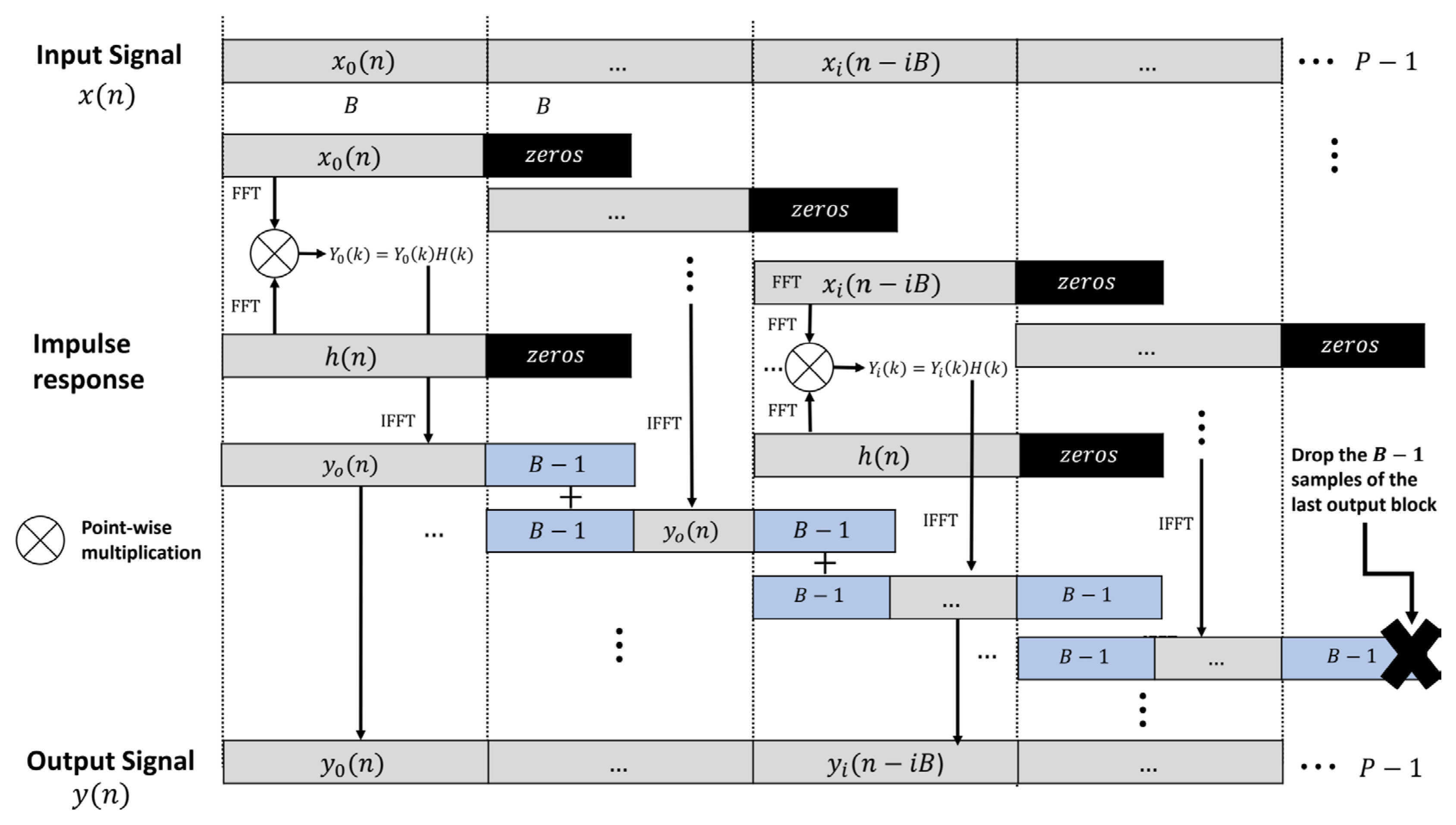 Preprints 177822 g004