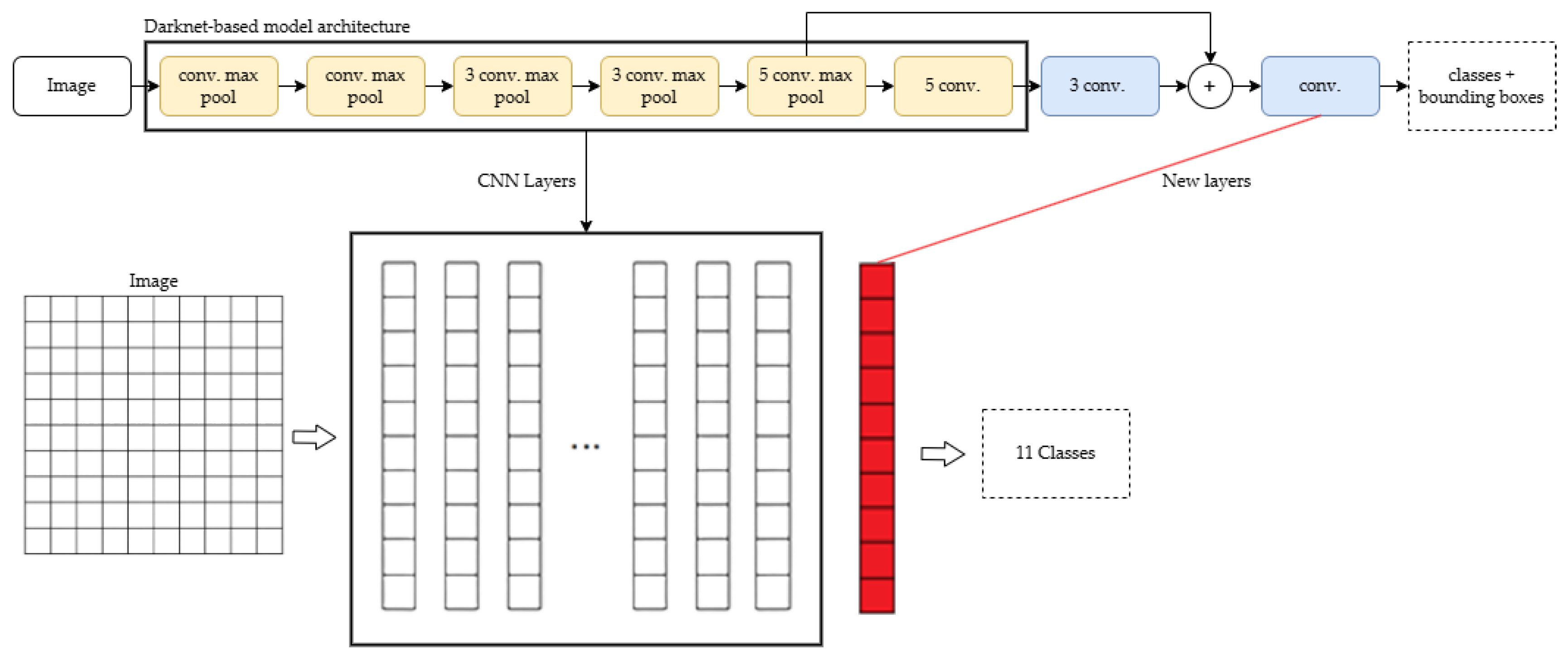 Preprints 177822 g005