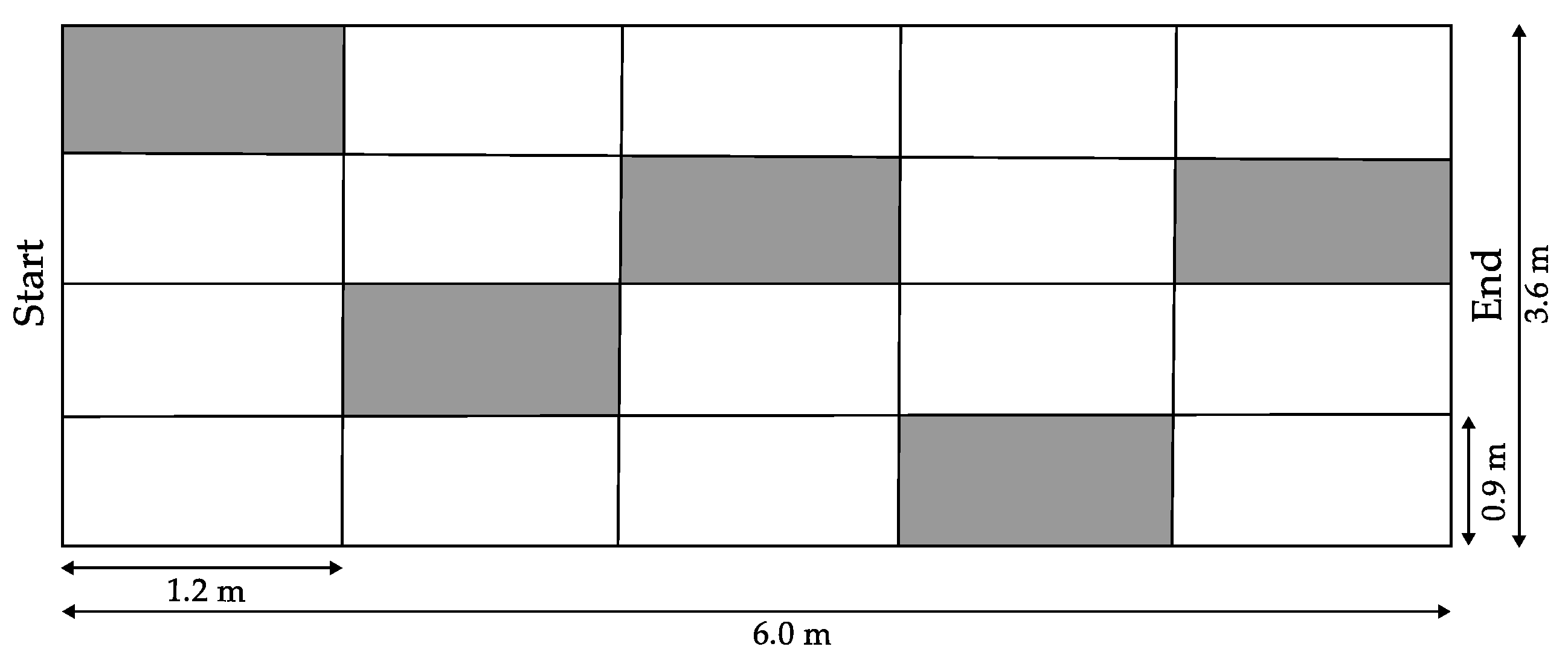 Preprints 177822 g006