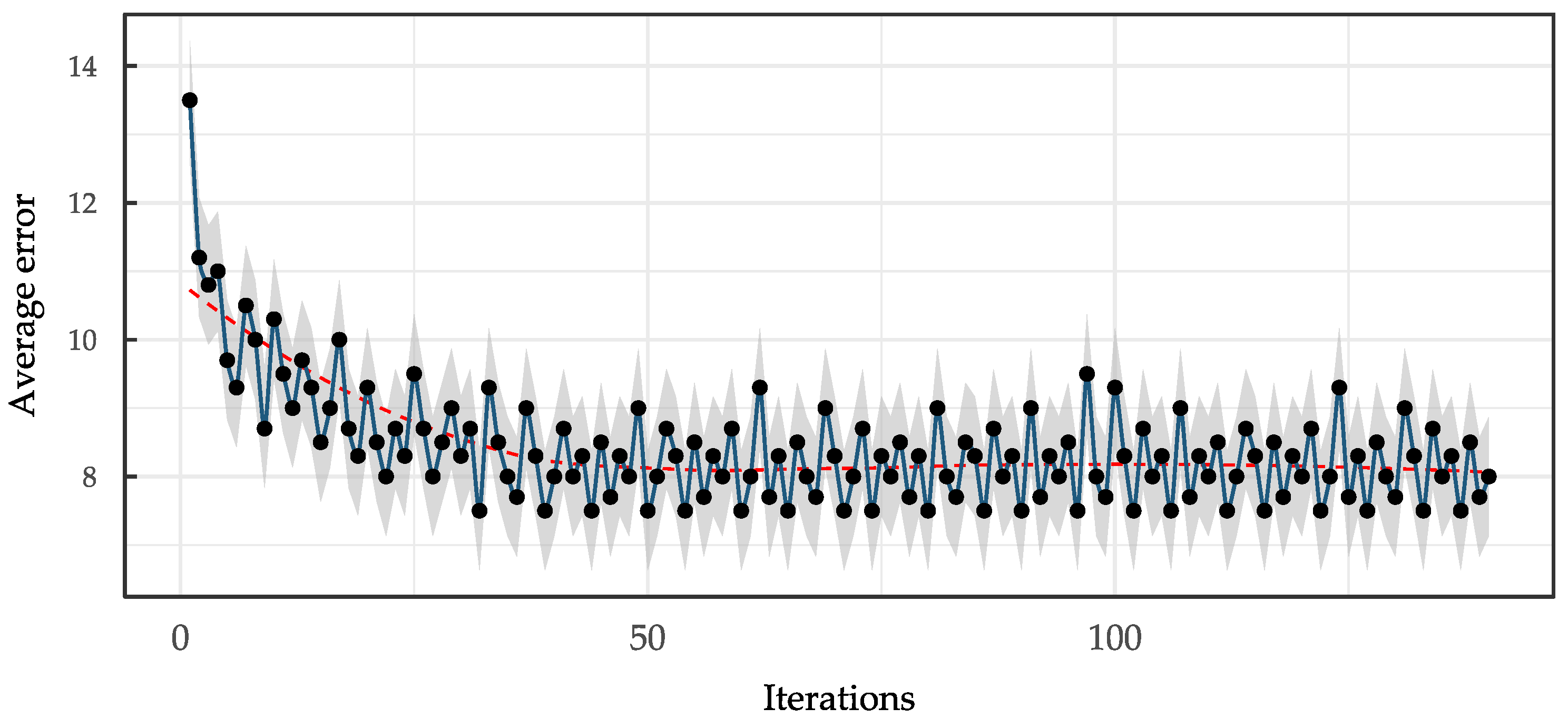 Preprints 177822 g008